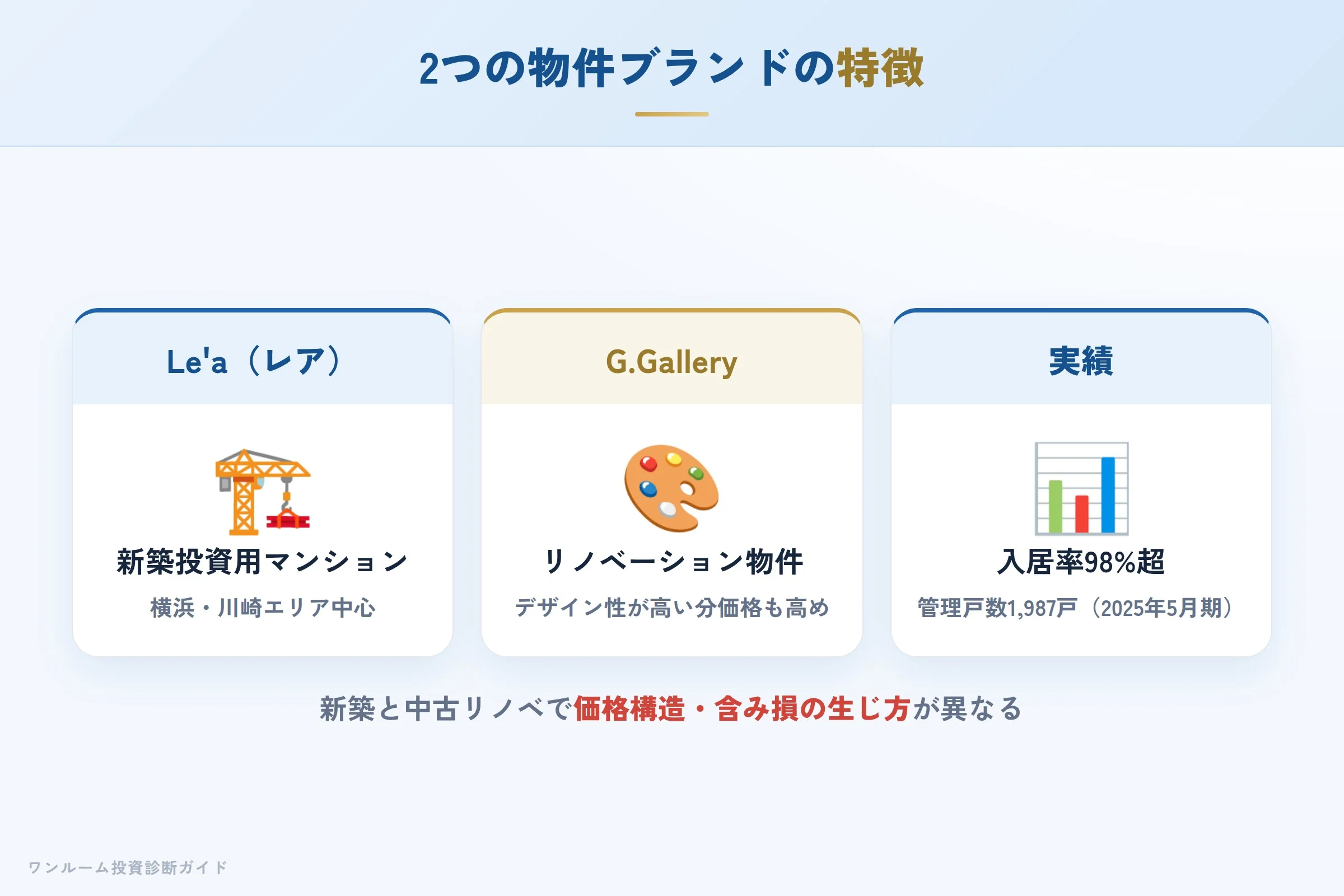 Le'a・G.Galleryの特徴比較