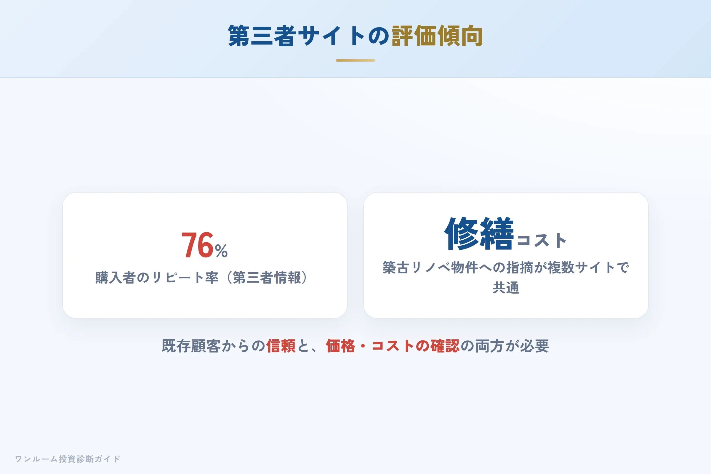第三者サイトで見られる評価傾向