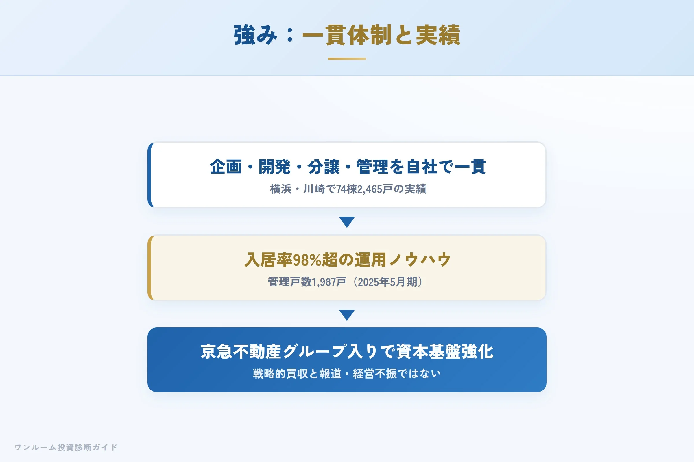 グリップの強み