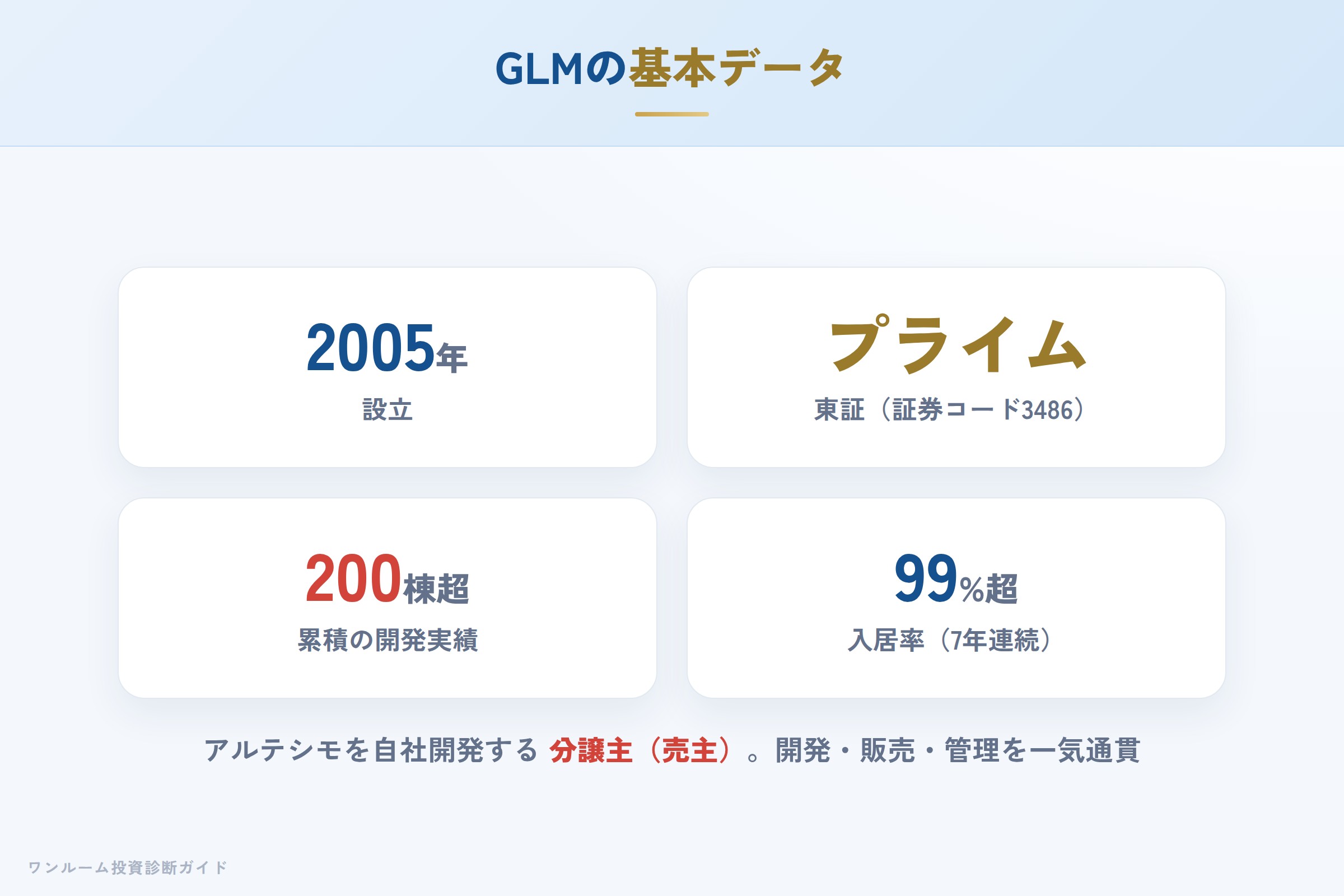 グローバル・リンク・マネジメントの会社概要（設立・上場・実績）