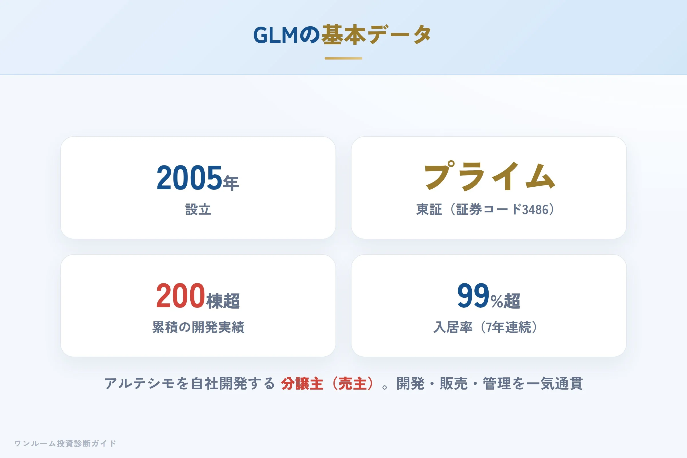 グローバル・リンク・マネジメントの会社概要（設立・上場・実績）