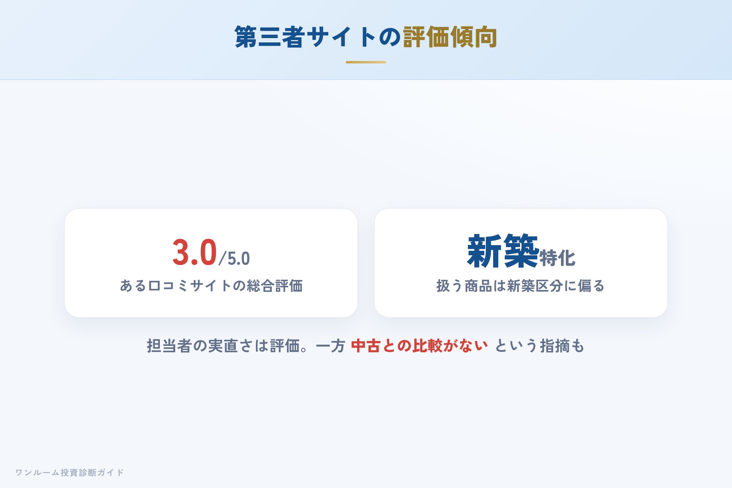 第三者サイトでの評価傾向（★3.0・新築区分に特化）