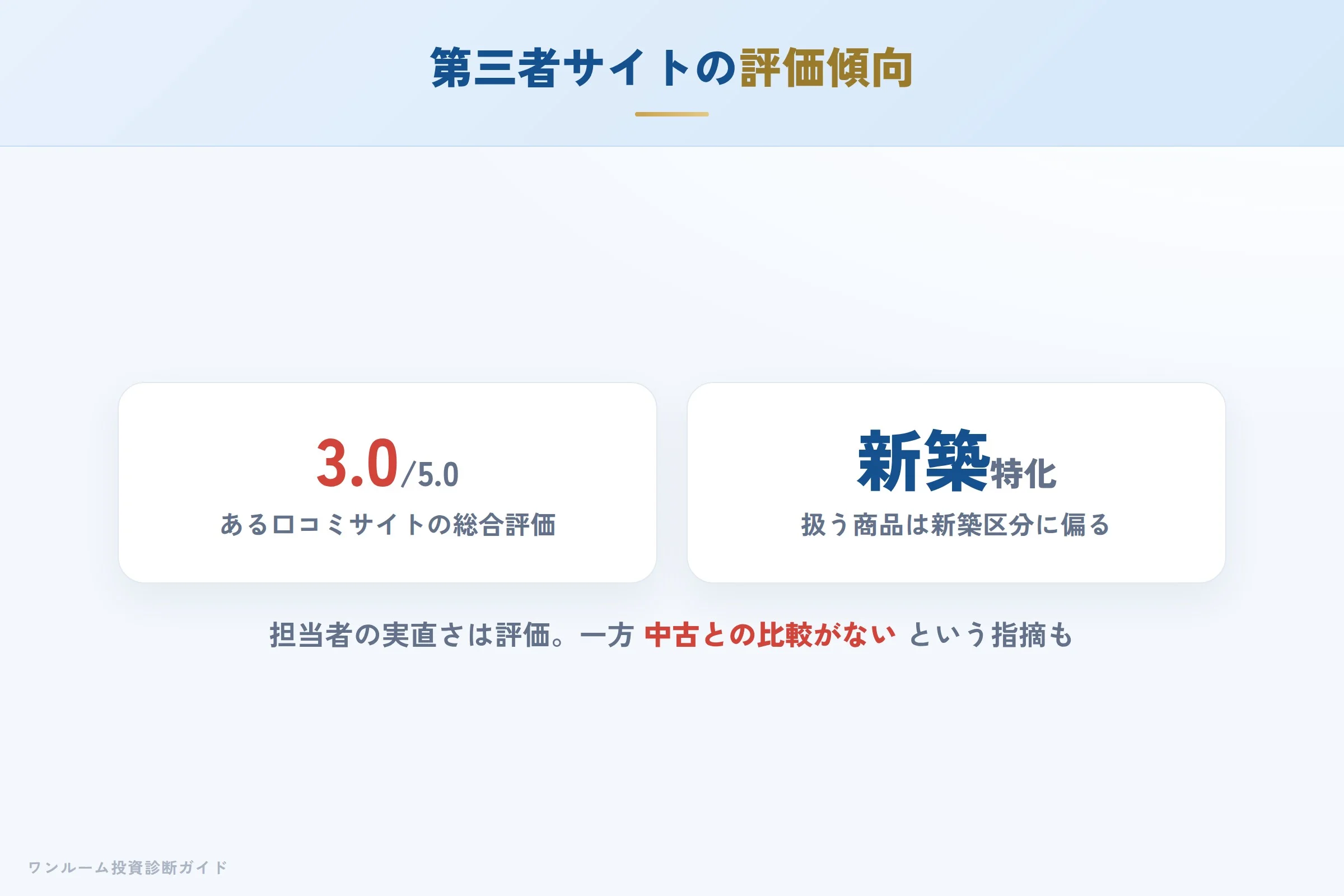 第三者サイトでの評価傾向（★3.0・新築区分に特化）