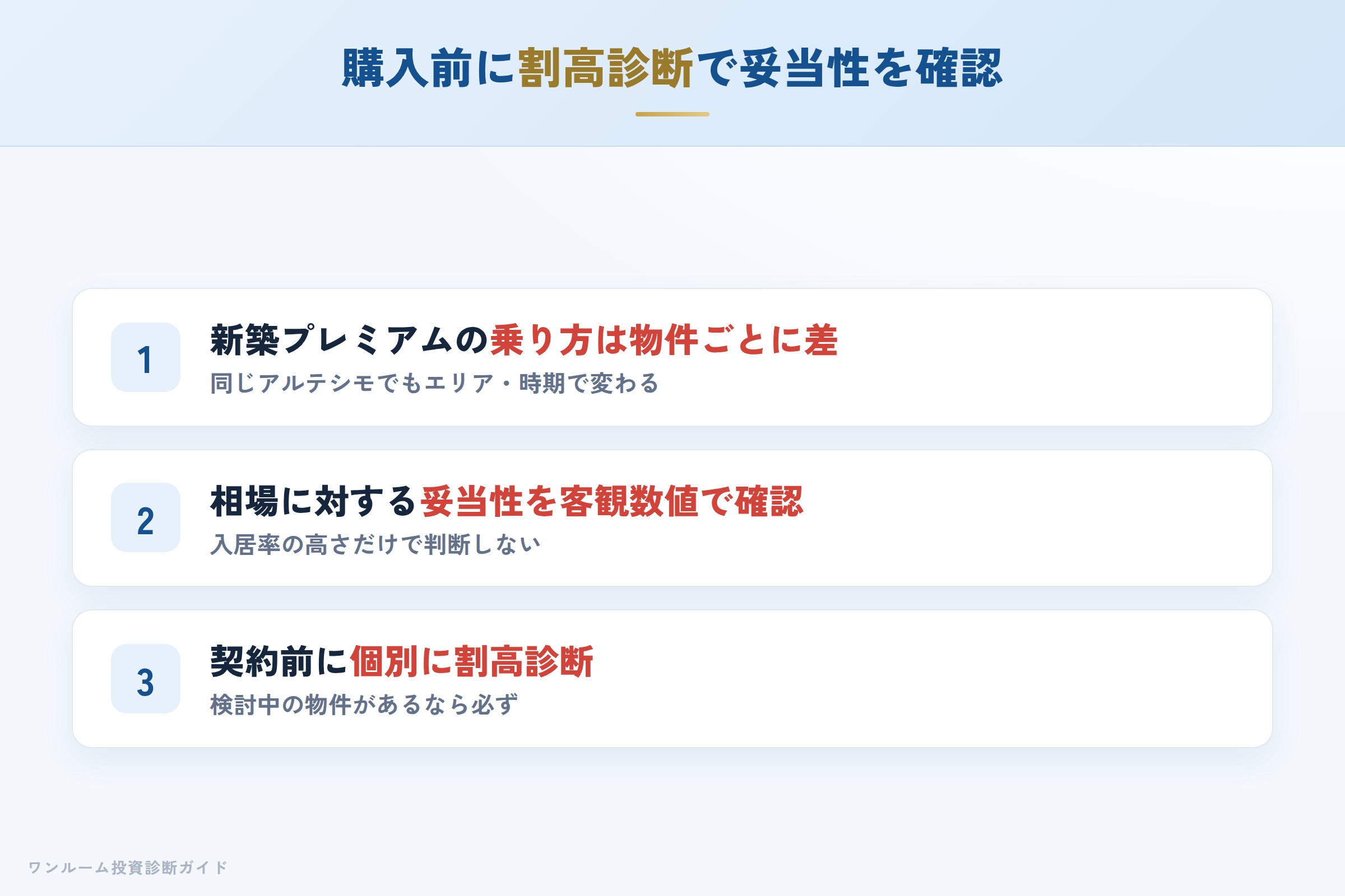 購入前に割高診断で相場に対する妥当性を確認する