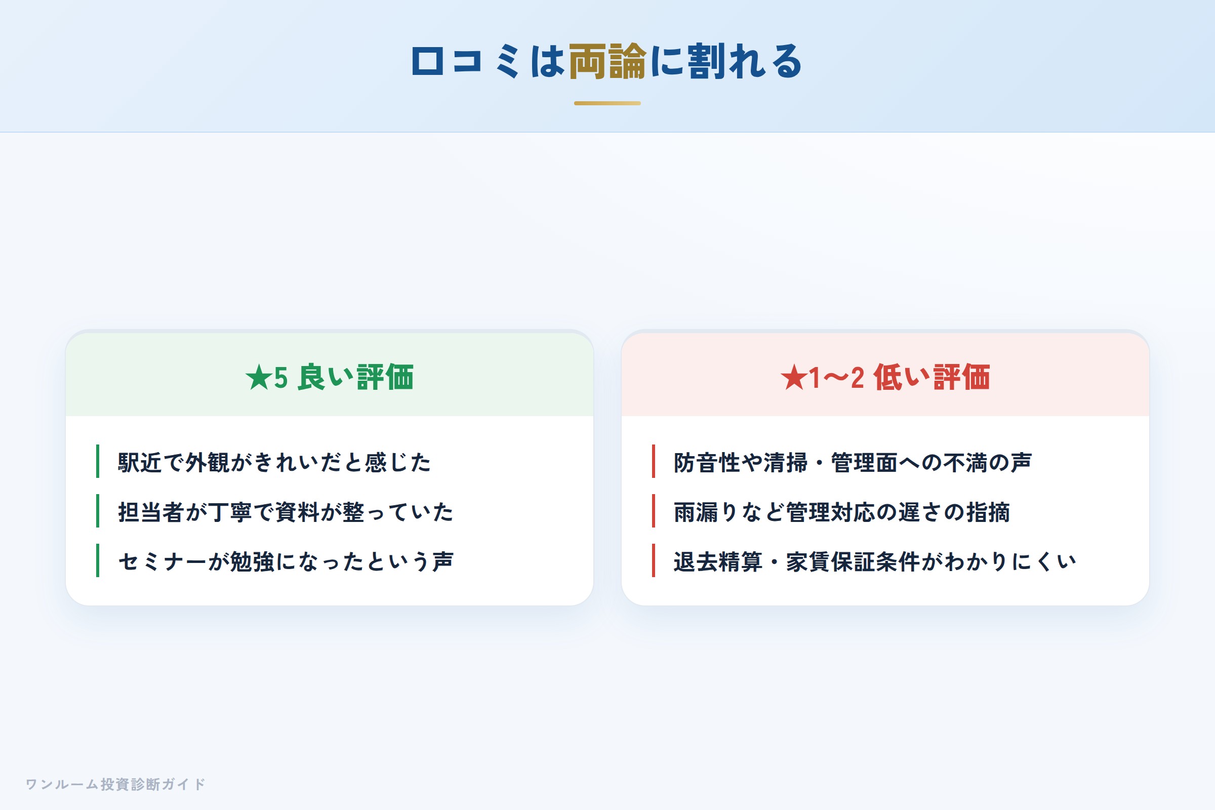 株式会社ゴールドファステートの良い口コミと悪い口コミの対比