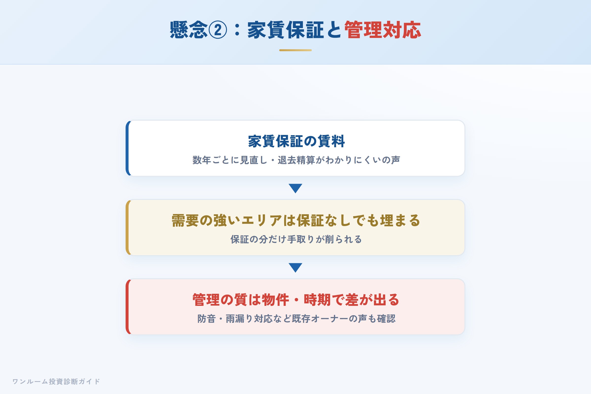 家賃保証の見直しと管理対応への注意