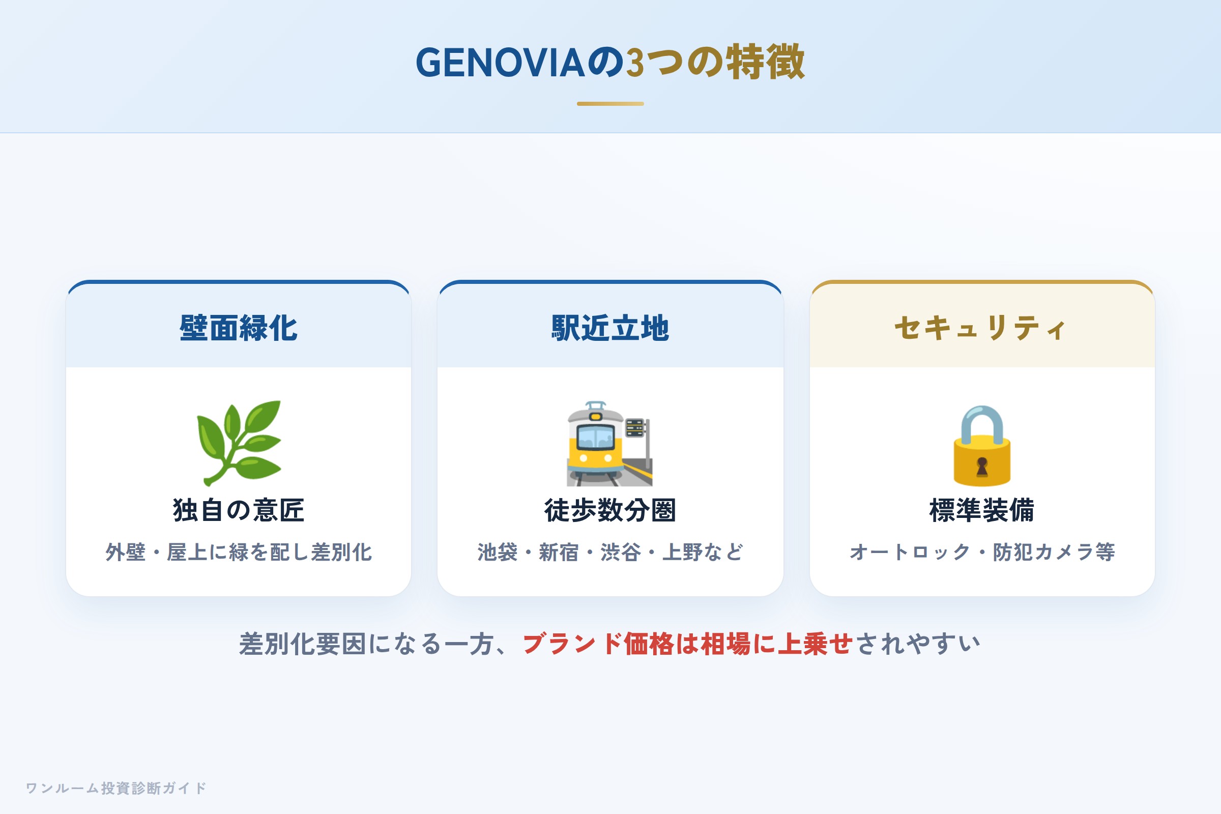 GENOVIAの特徴（壁面緑化・駅近立地・セキュリティ）