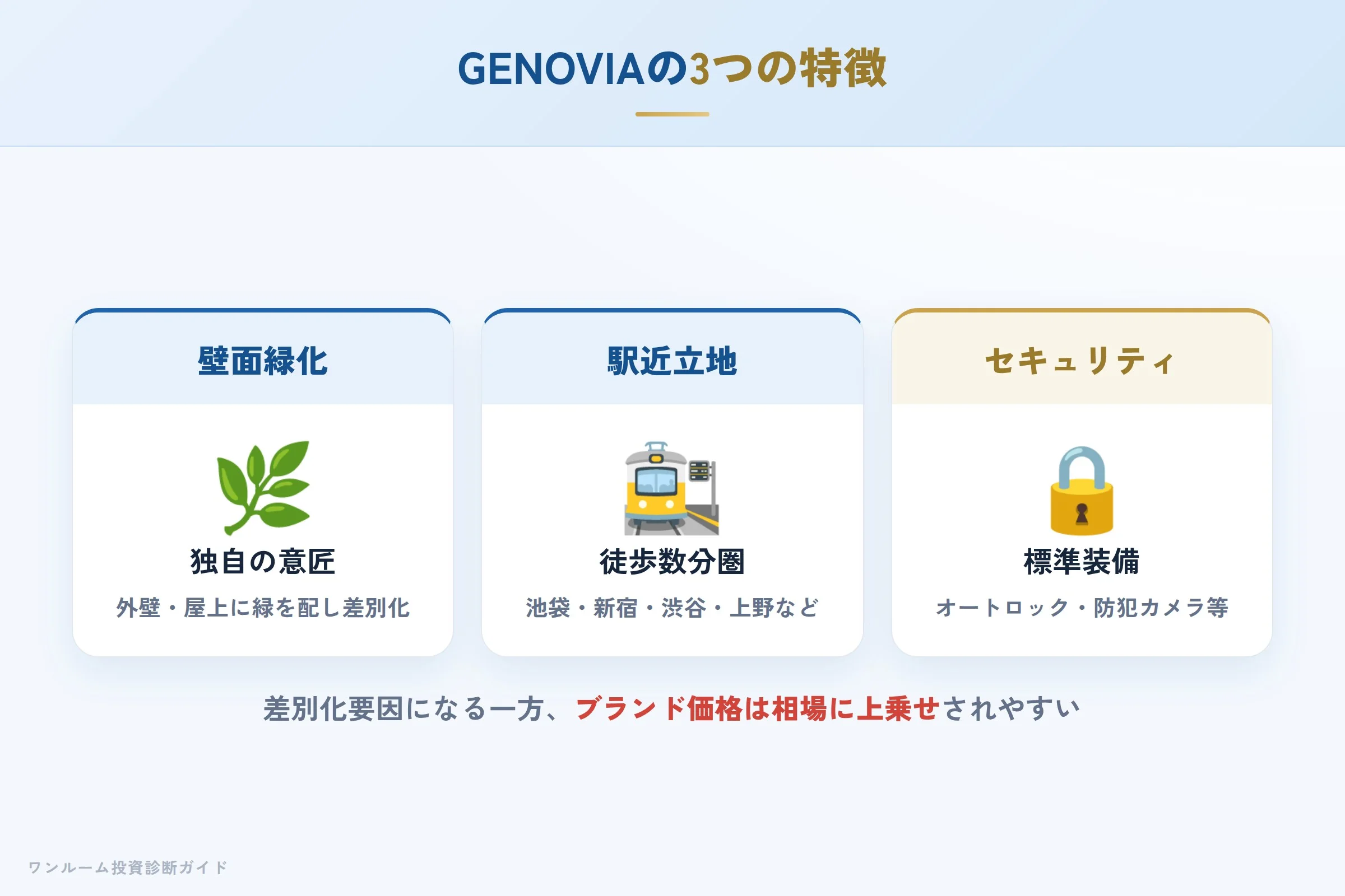 GENOVIAの特徴（壁面緑化・駅近立地・セキュリティ）