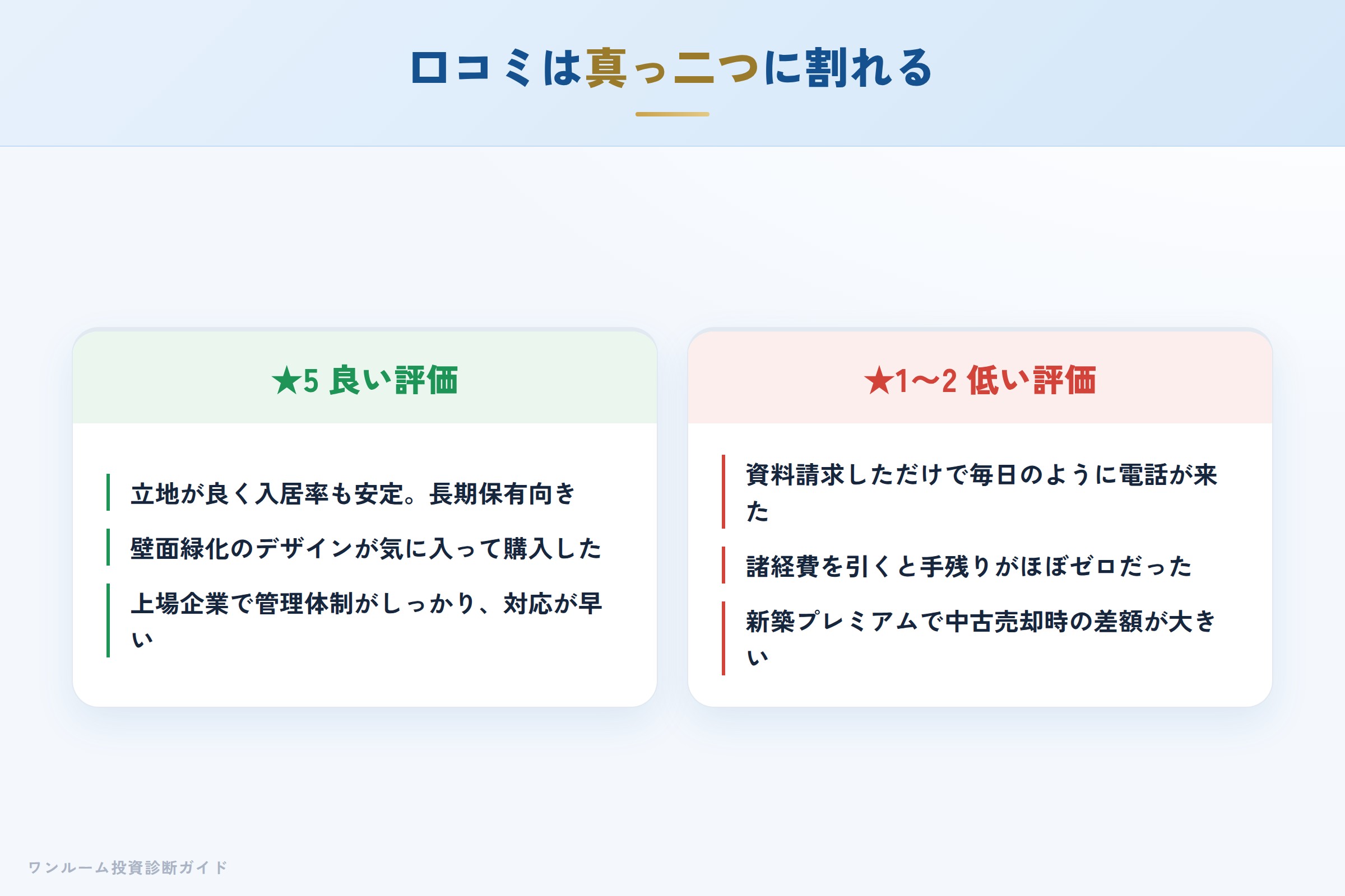 グッドコムアセット（ジェノヴィア）の良い口コミと悪い口コミの対比