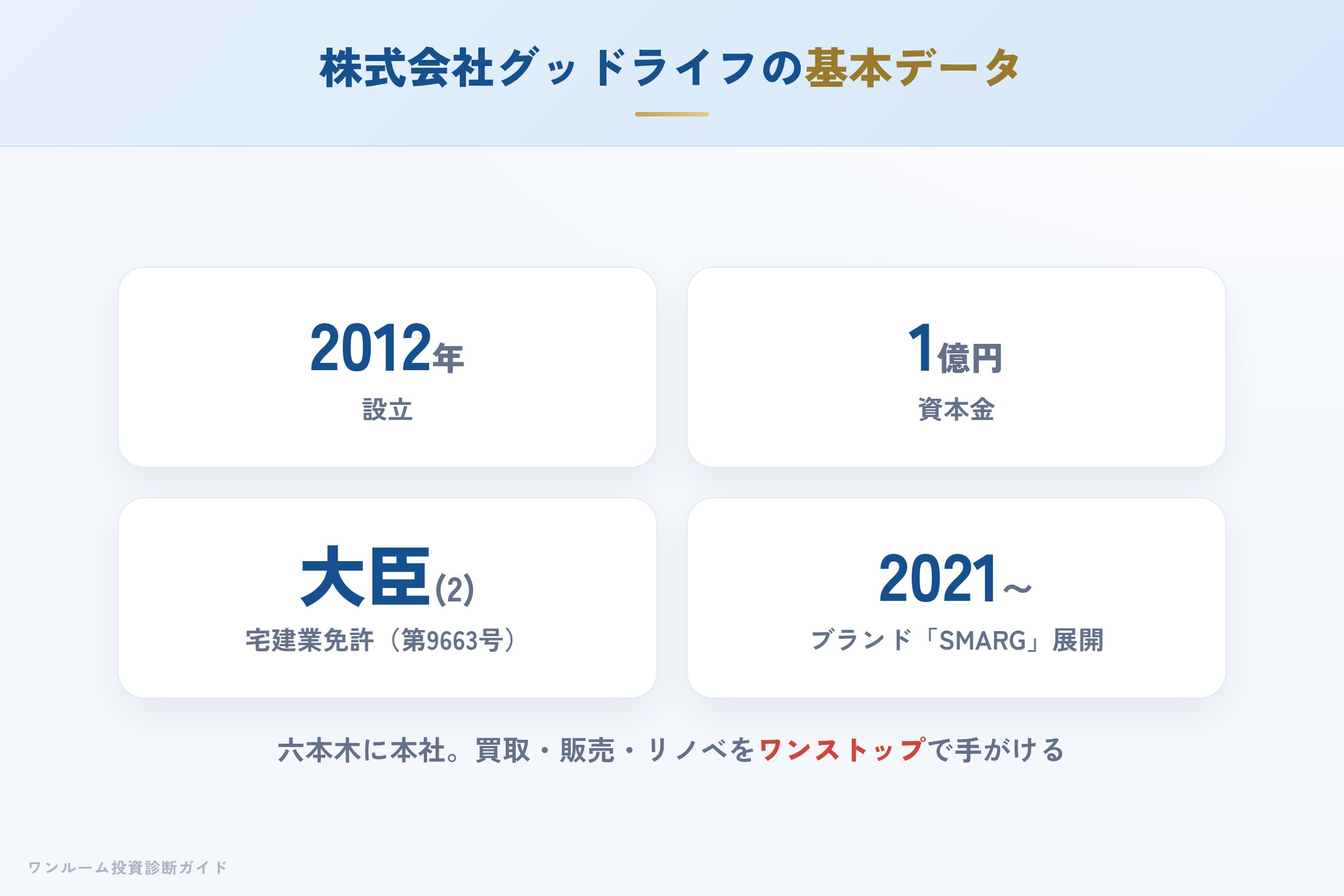 株式会社グッドライフの会社概要（設立・資本金・免許）