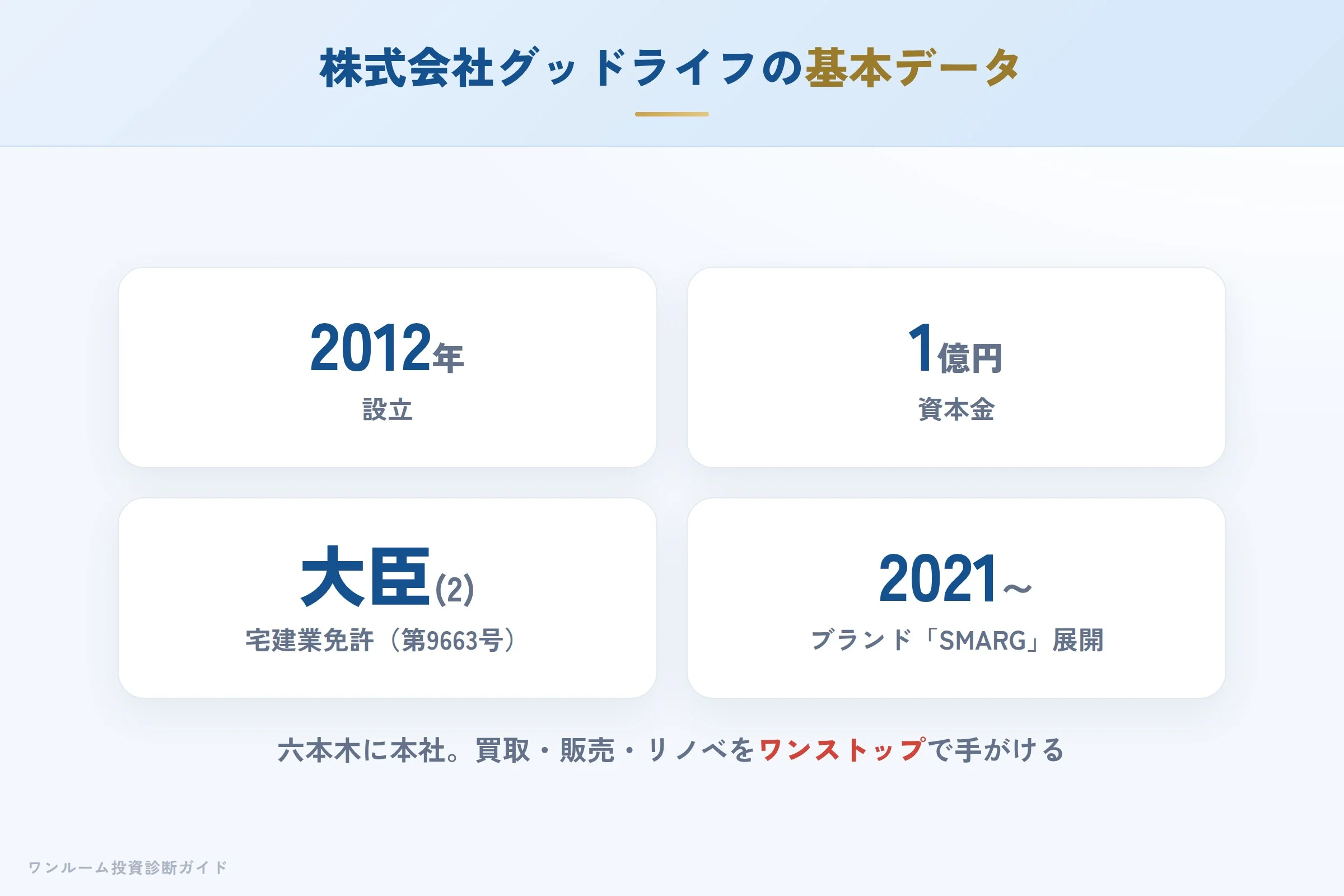 株式会社グッドライフの会社概要(設立・資本金・免許)
