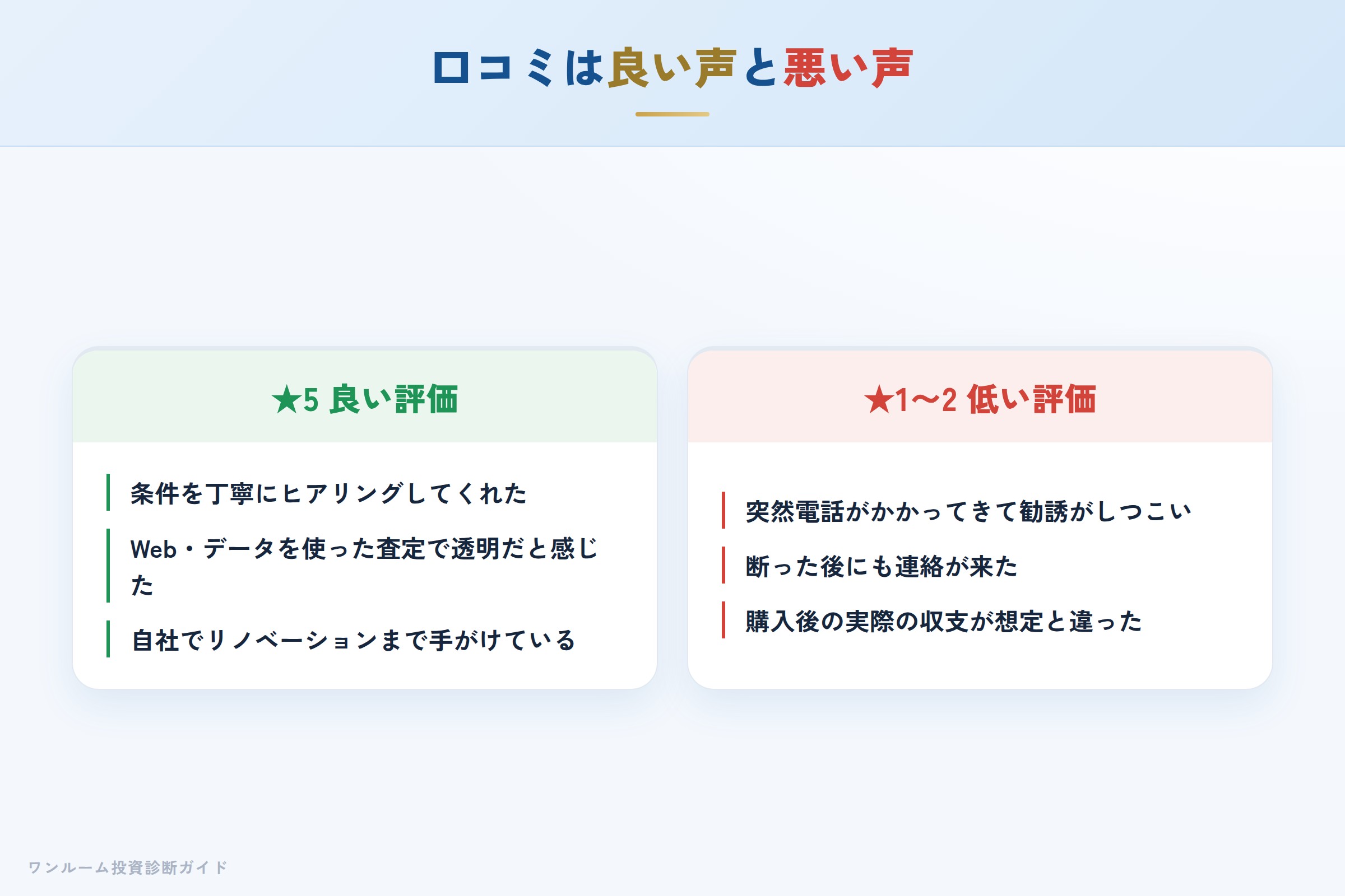 株式会社グッドライフの良い口コミと悪い口コミの対比