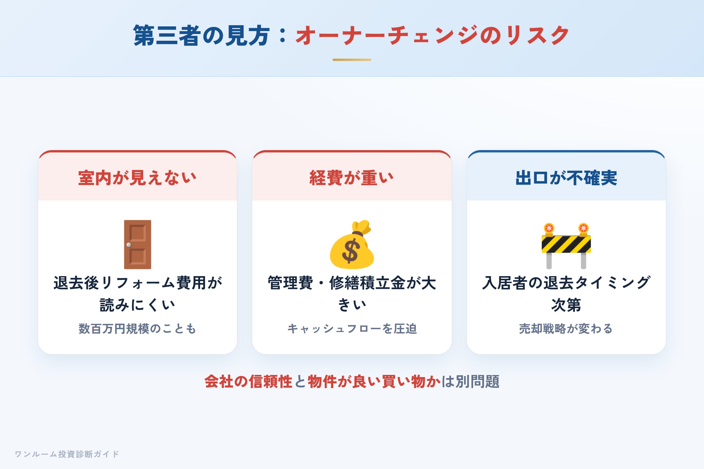 第三者サイトが指摘するオーナーチェンジ物件のリスク