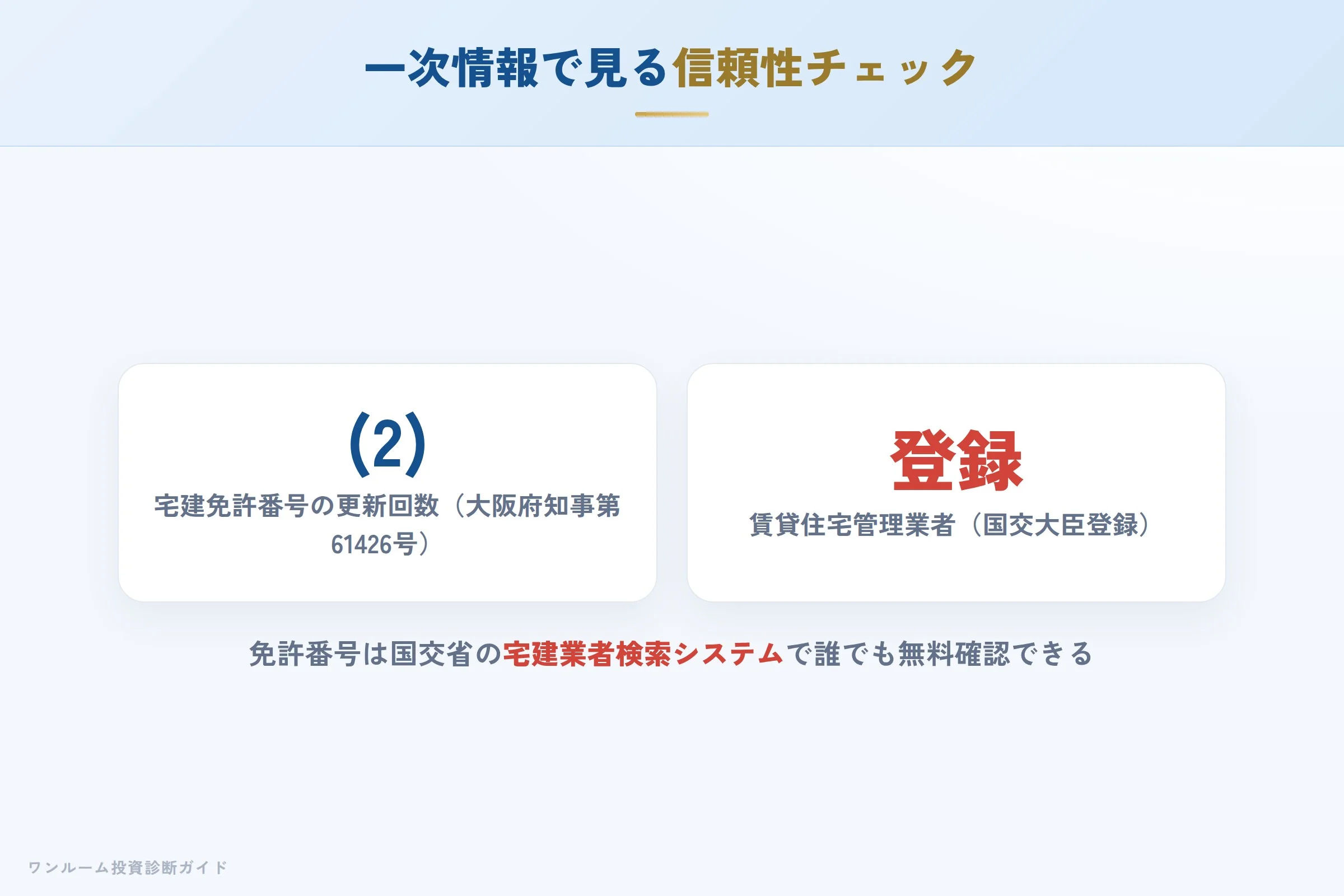 免許情報と取扱い実績から見る信頼性チェックの視点