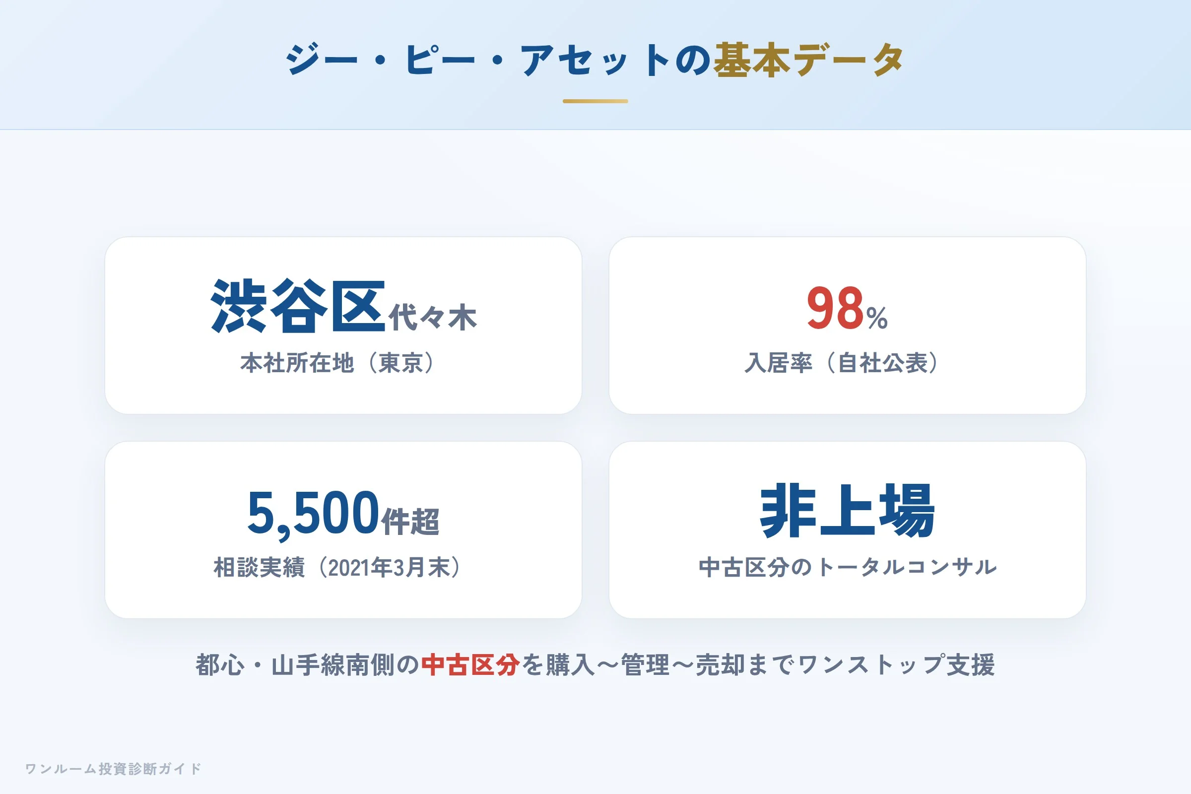gp-asset-hyoban 図解01 会社概要
