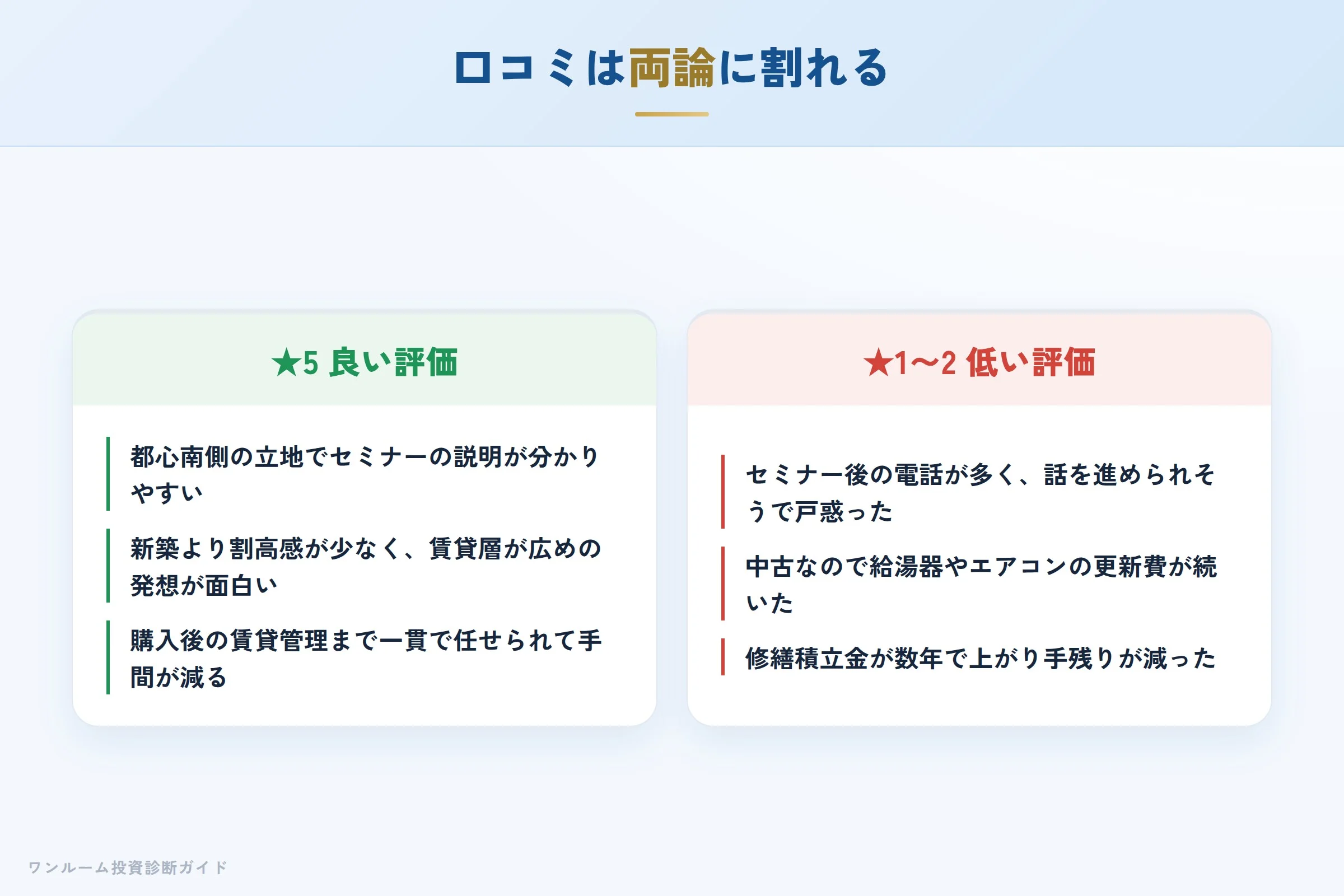 gp-asset-hyoban 図解03 実際の口コミ