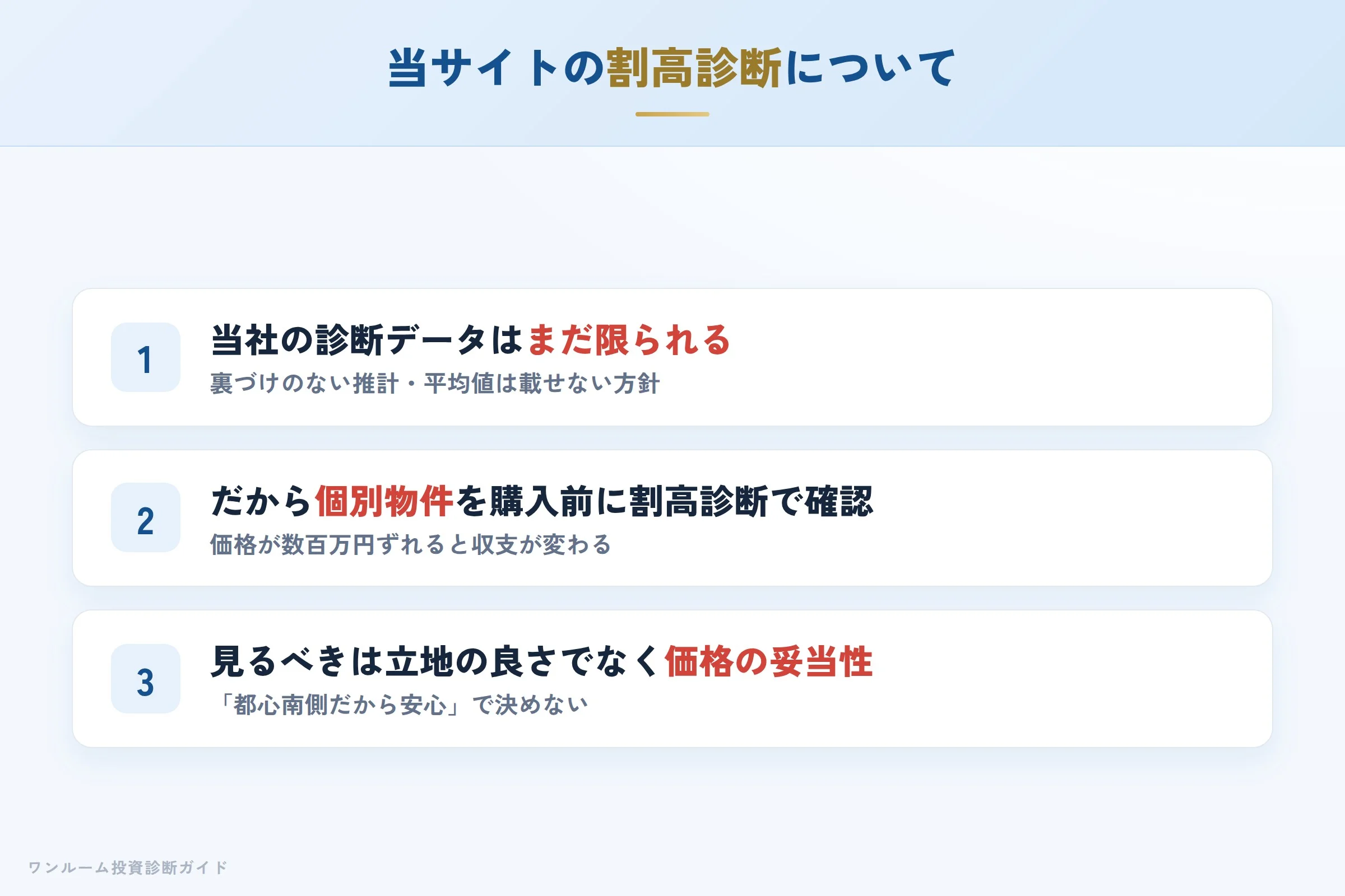 gp-asset-hyoban 図解09 10年後の出口と割高診断