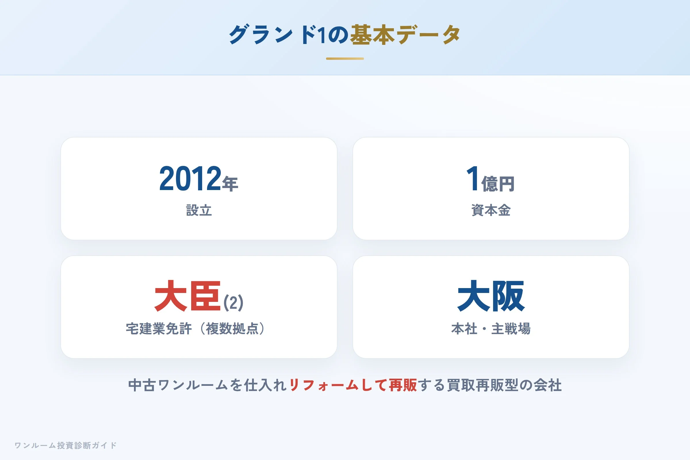 会社概要の図解