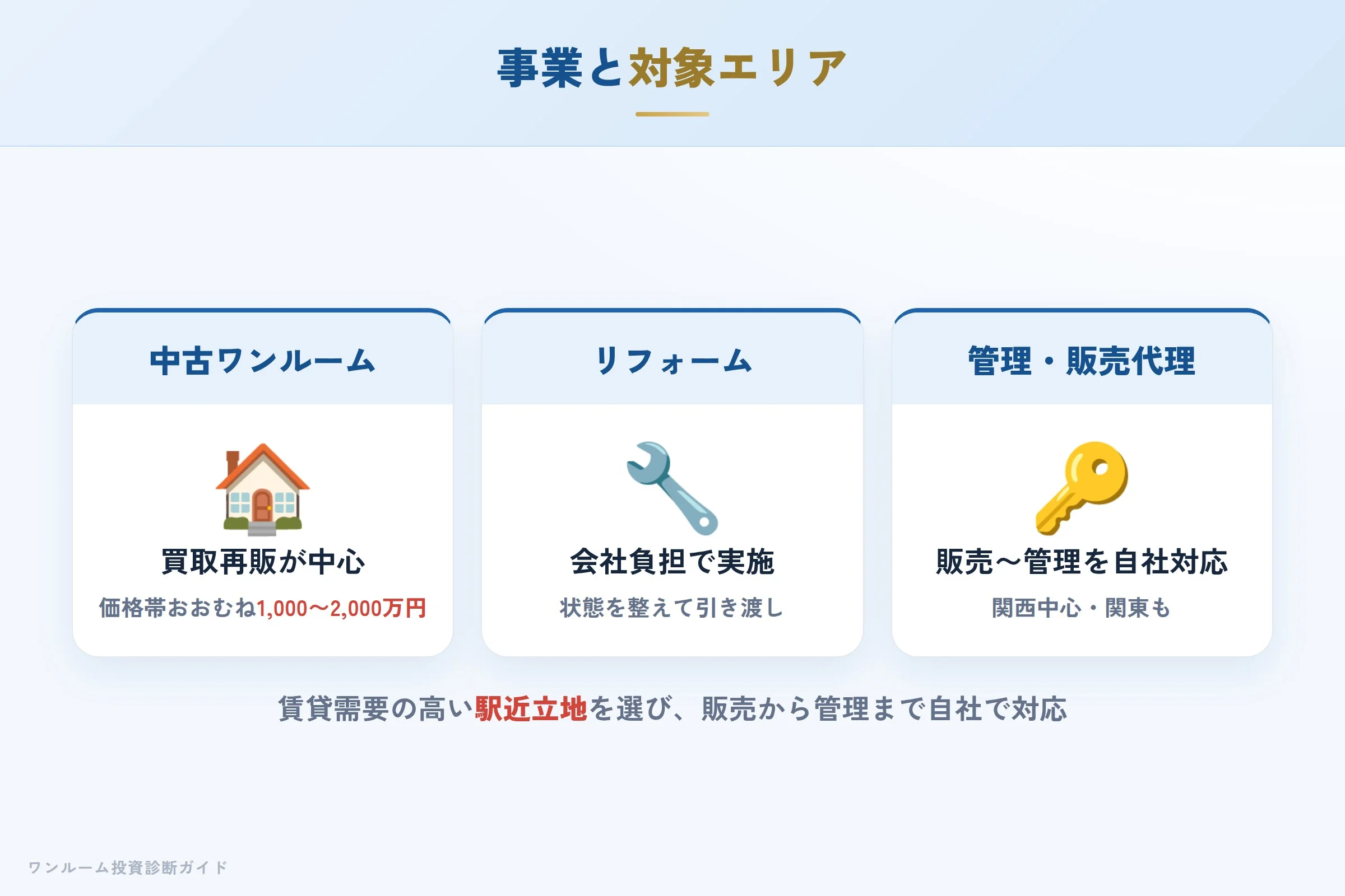 会社概要の図解