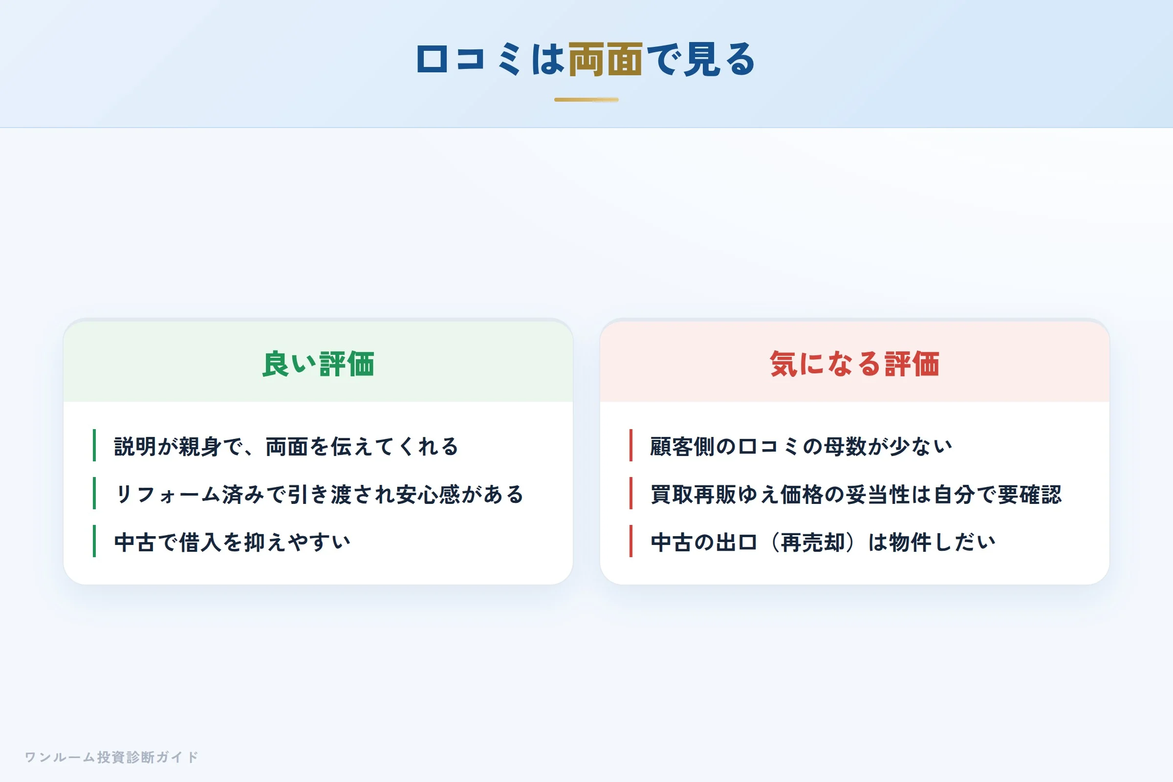 実際の口コミの図解