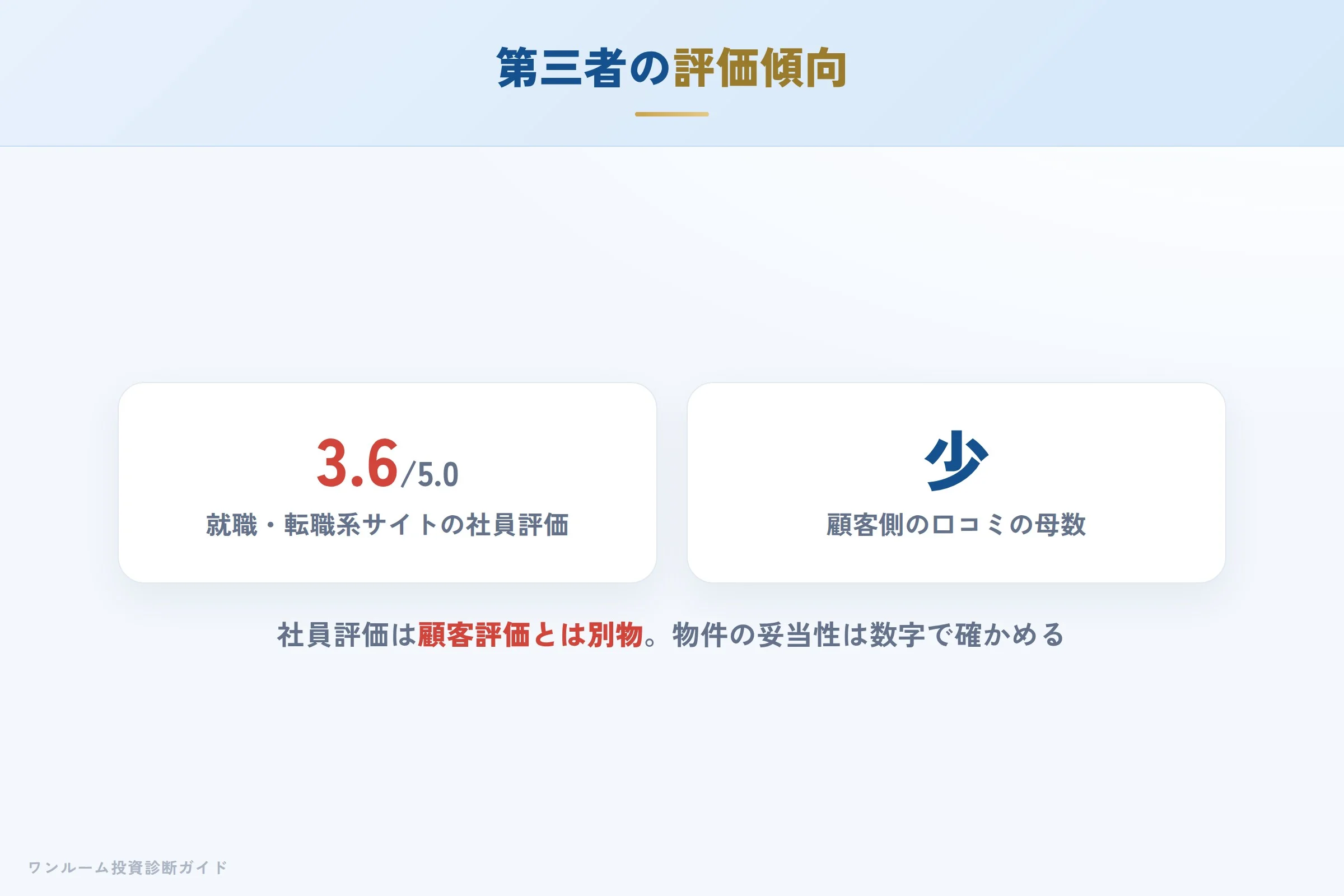 一次情報での信頼性チェックの図解