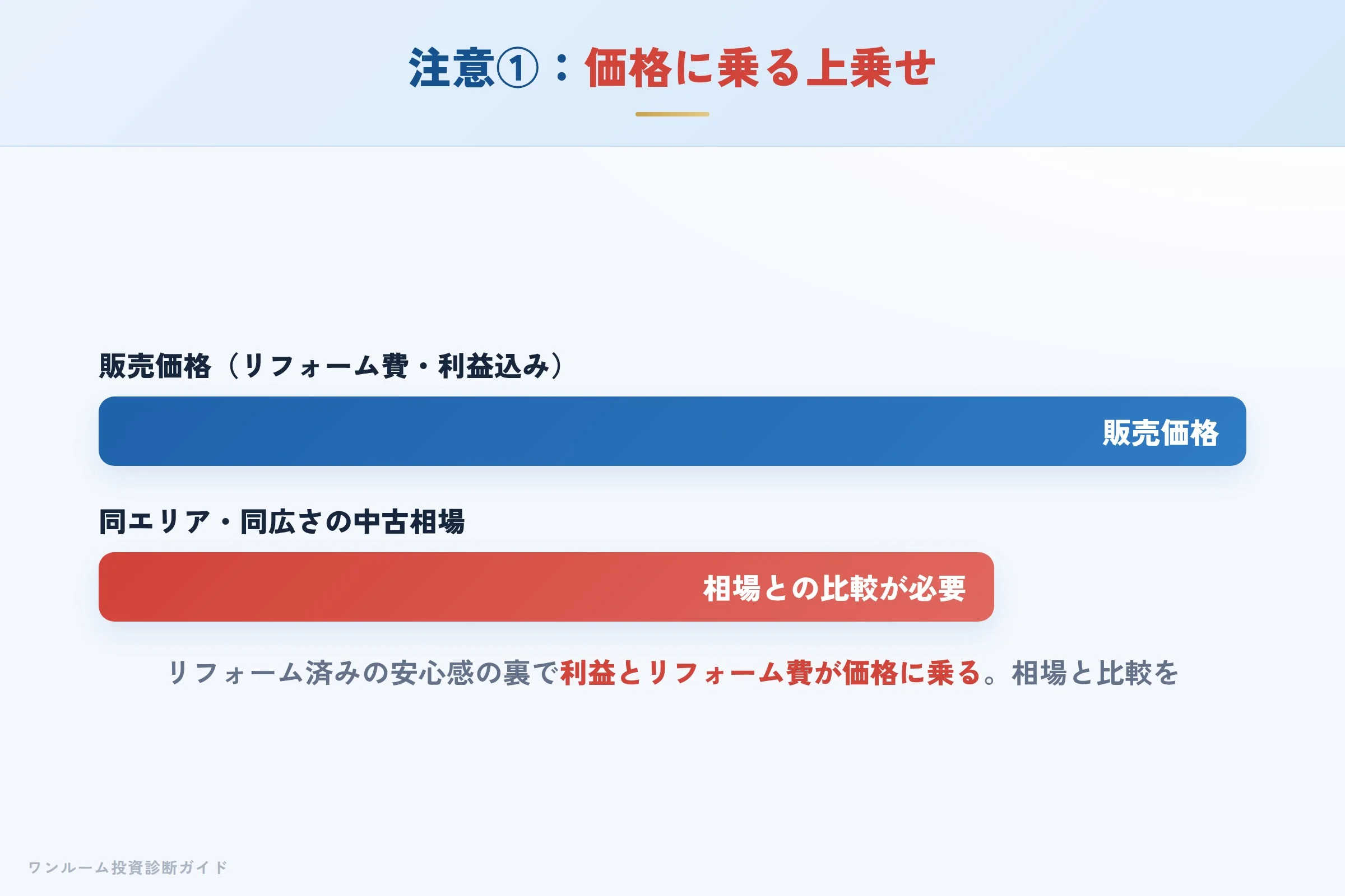 注意点①の図解