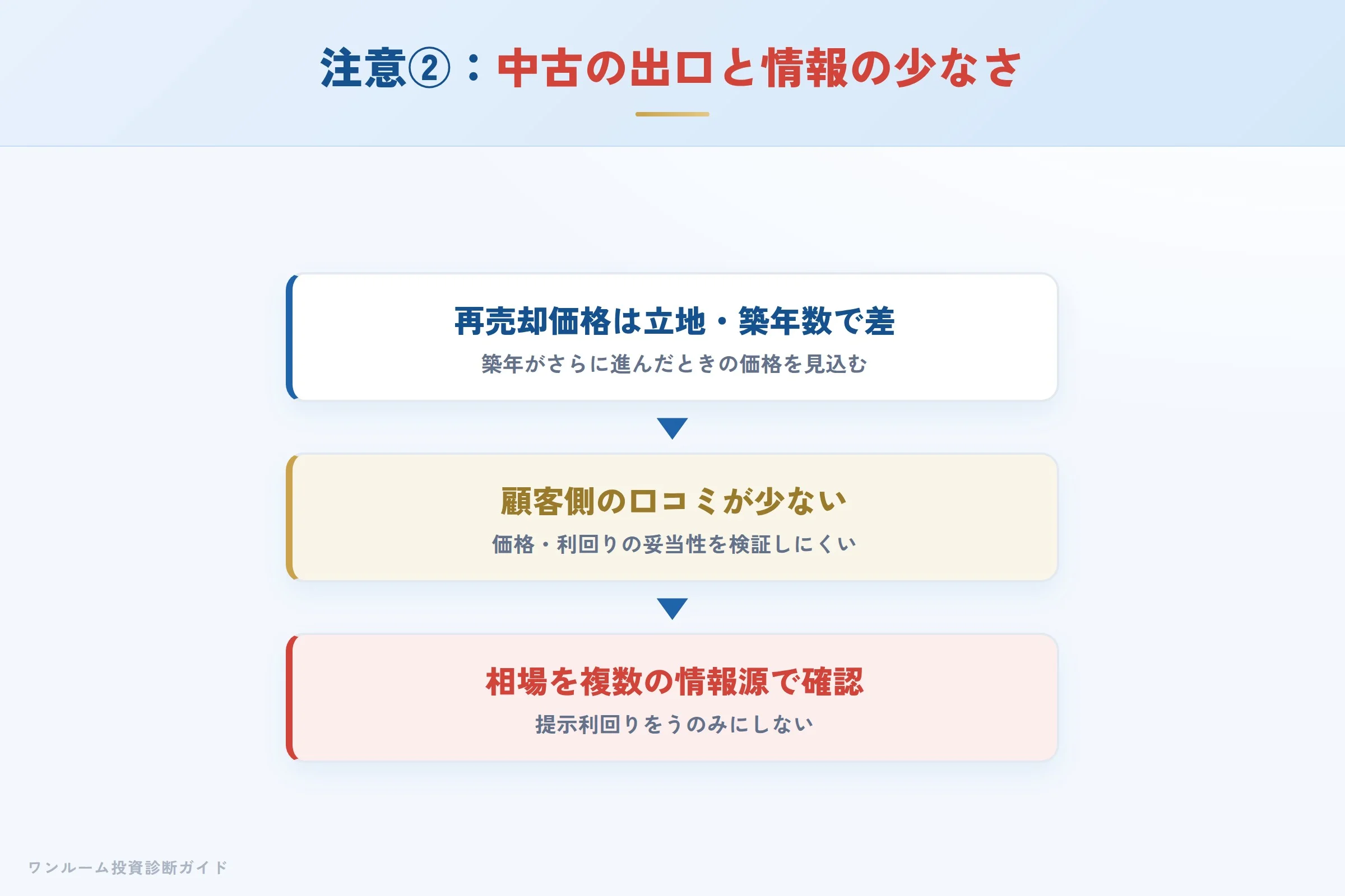 注意点②の図解