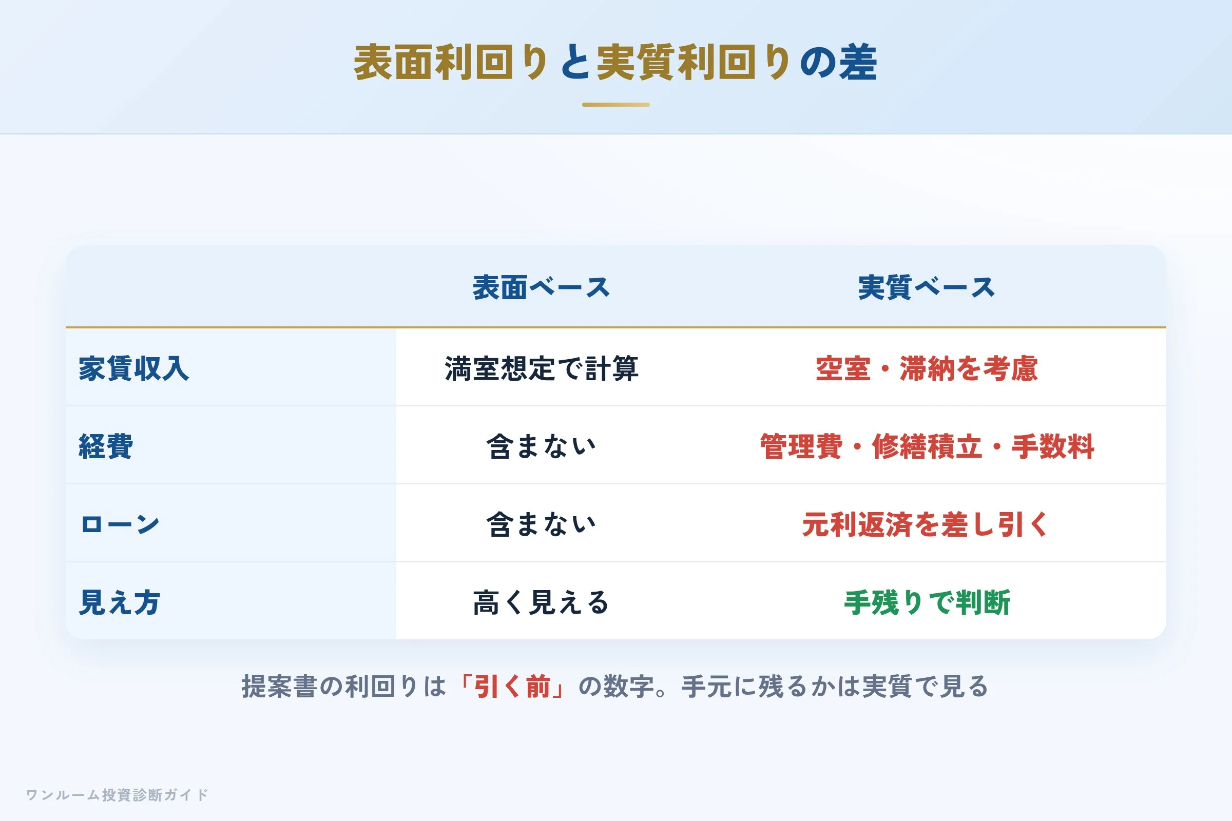 数字で見るの図解