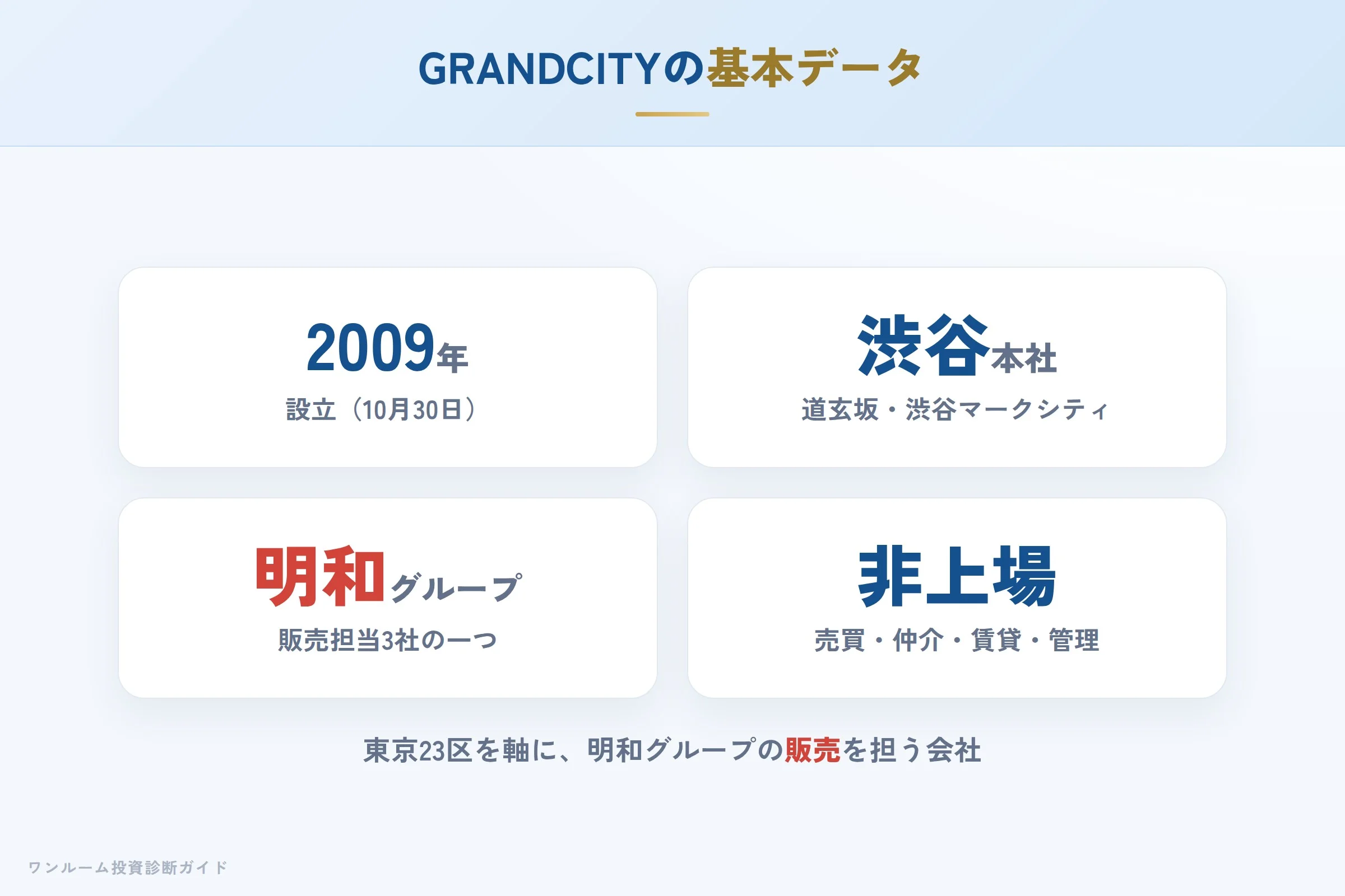 grandcity-hyoban 図解01 会社概要