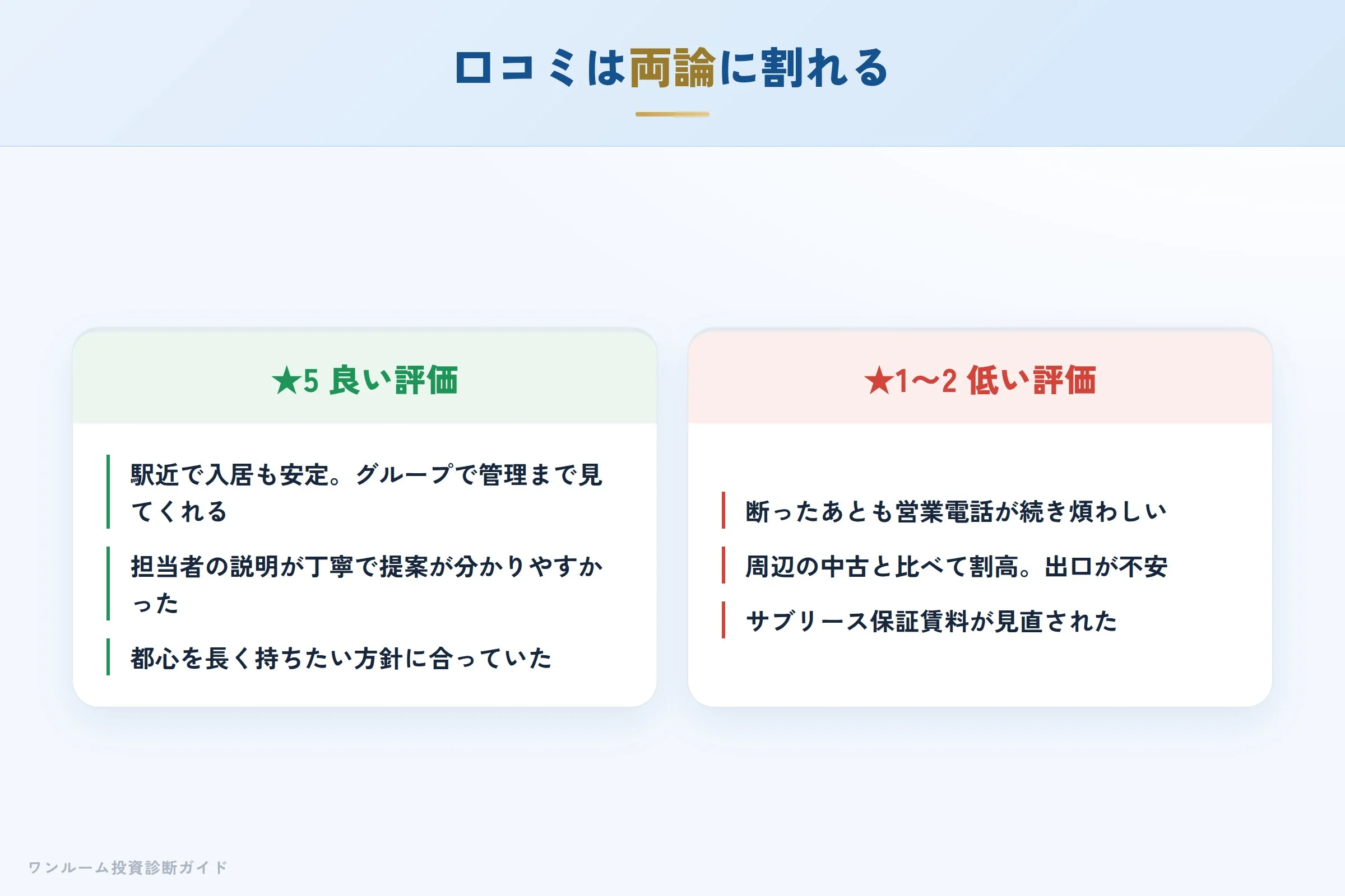 grandcity-hyoban 図解04 実際の口コミ