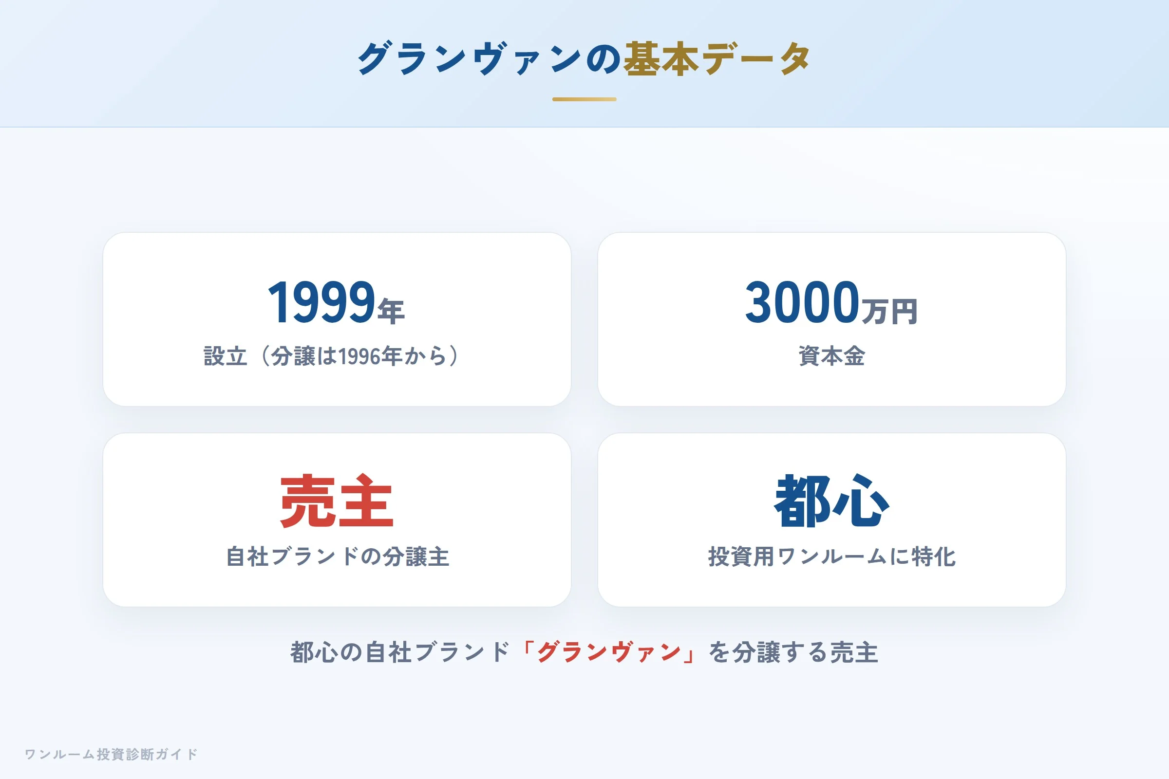granvan-hyoban 図解01 会社概要