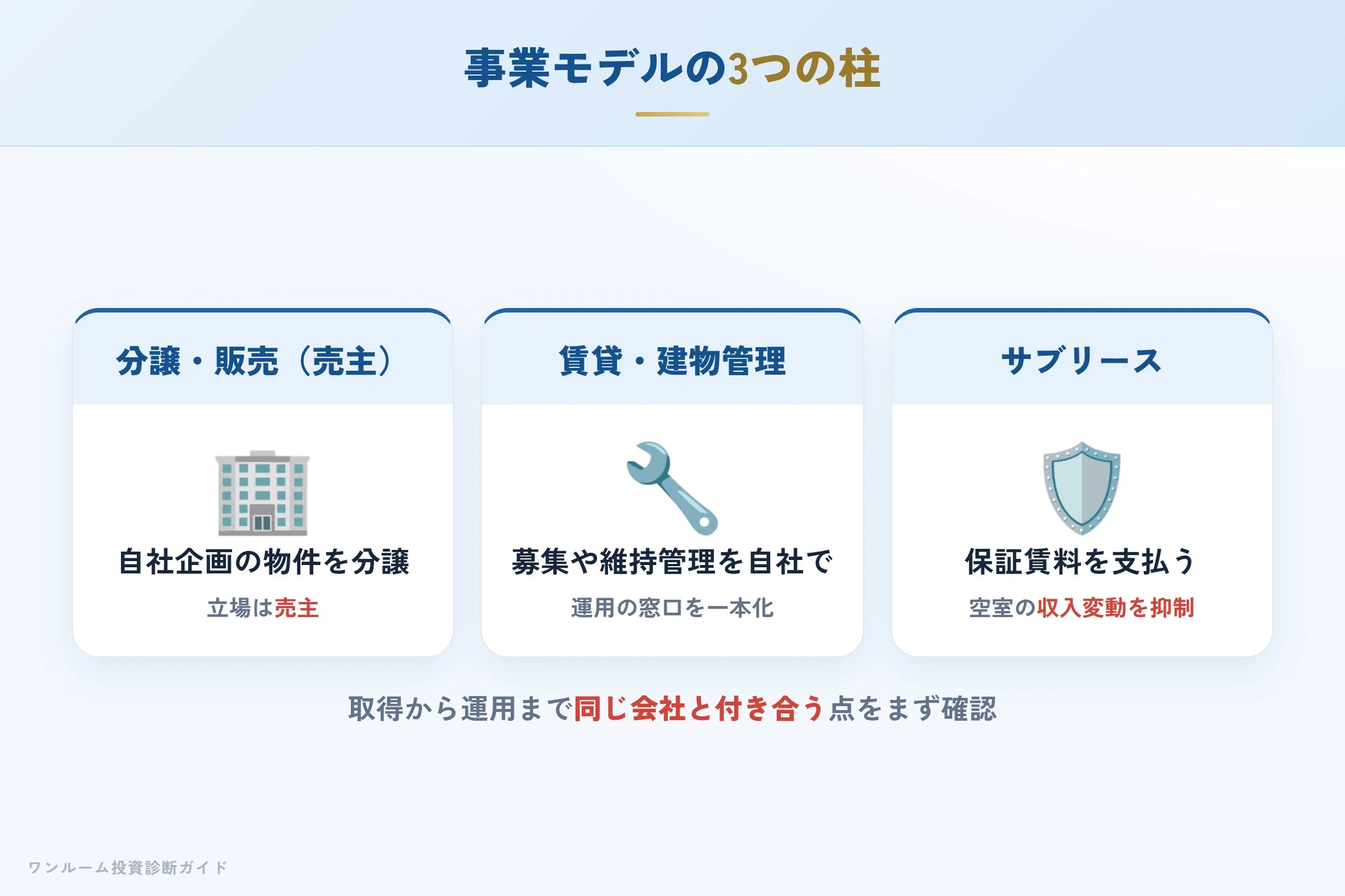 granvan-hyoban 図解02 事業モデル