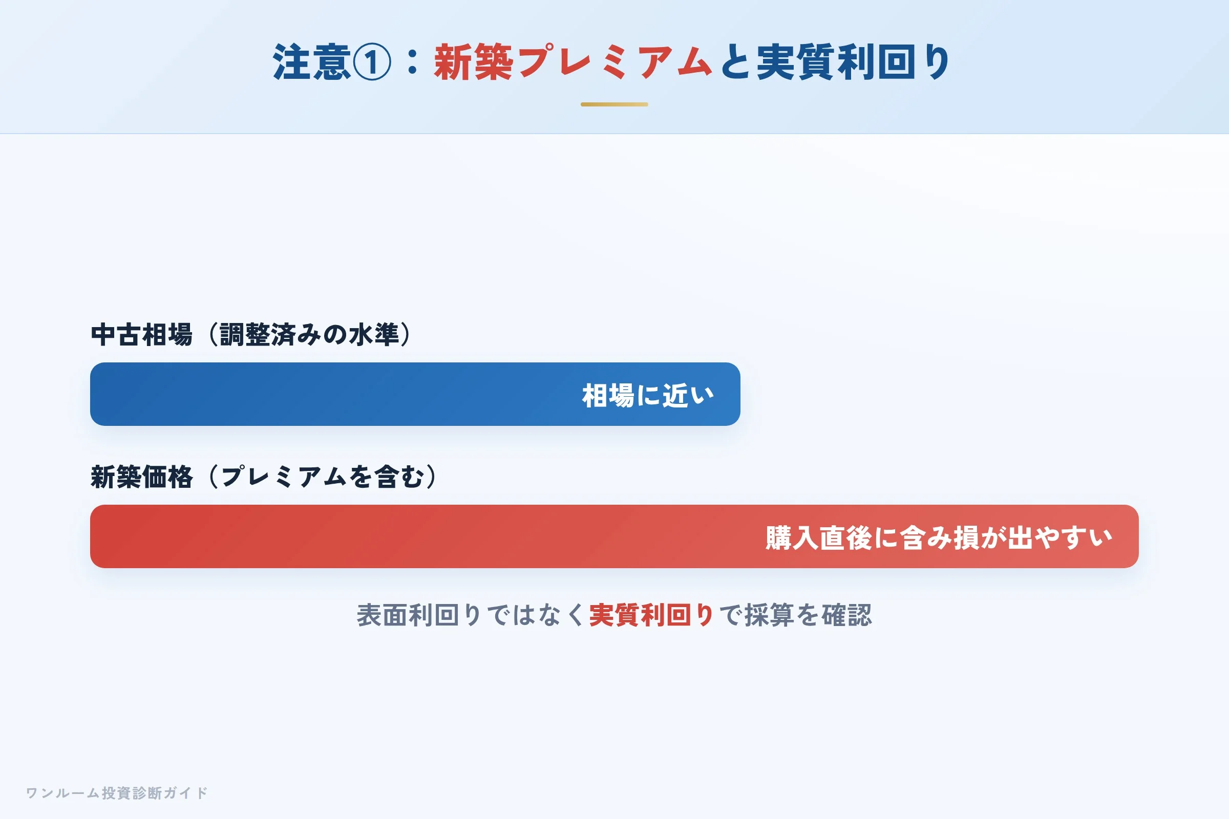 granvan-hyoban 図解06 注意点①