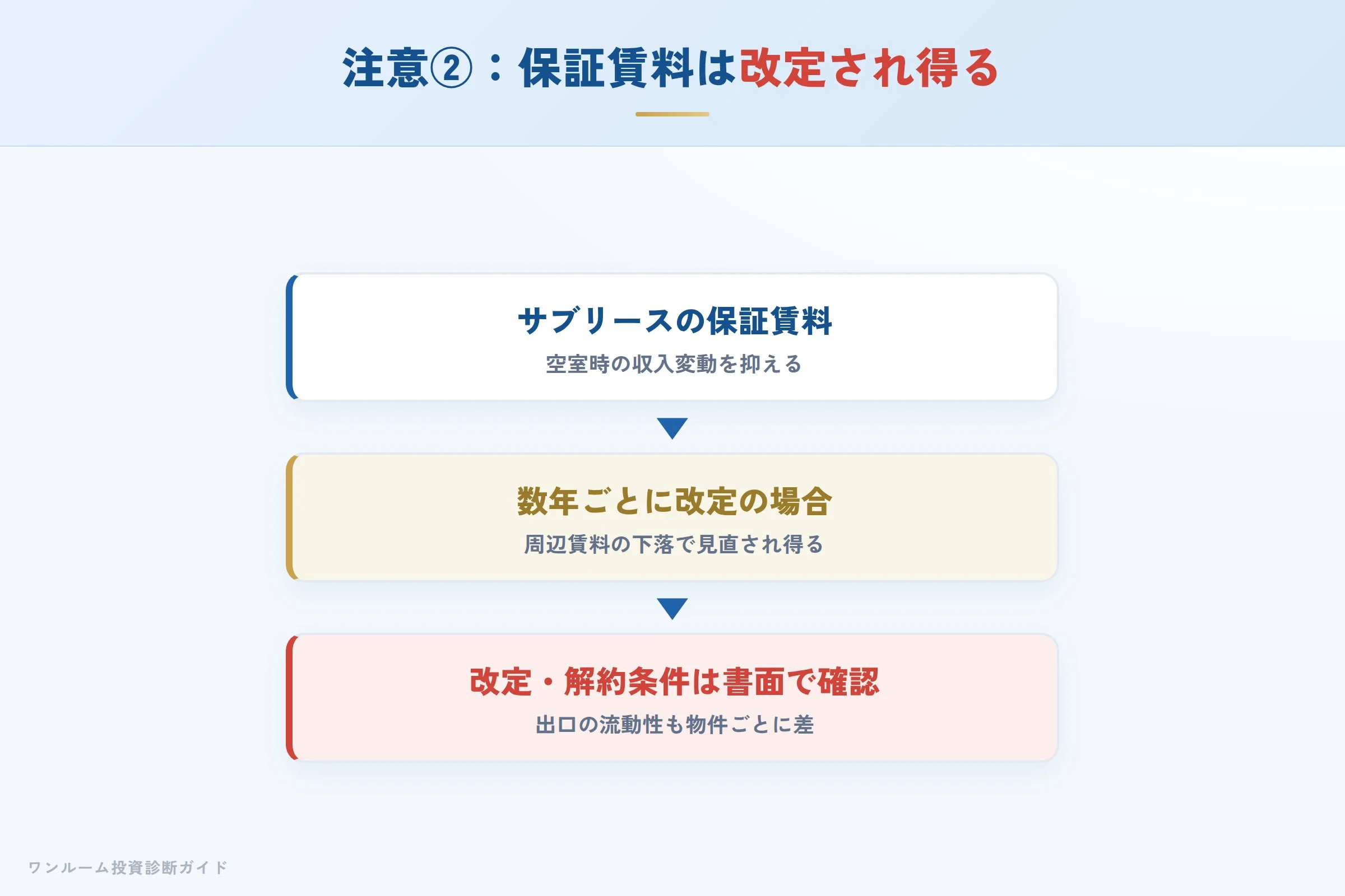 granvan-hyoban 図解07 注意点②