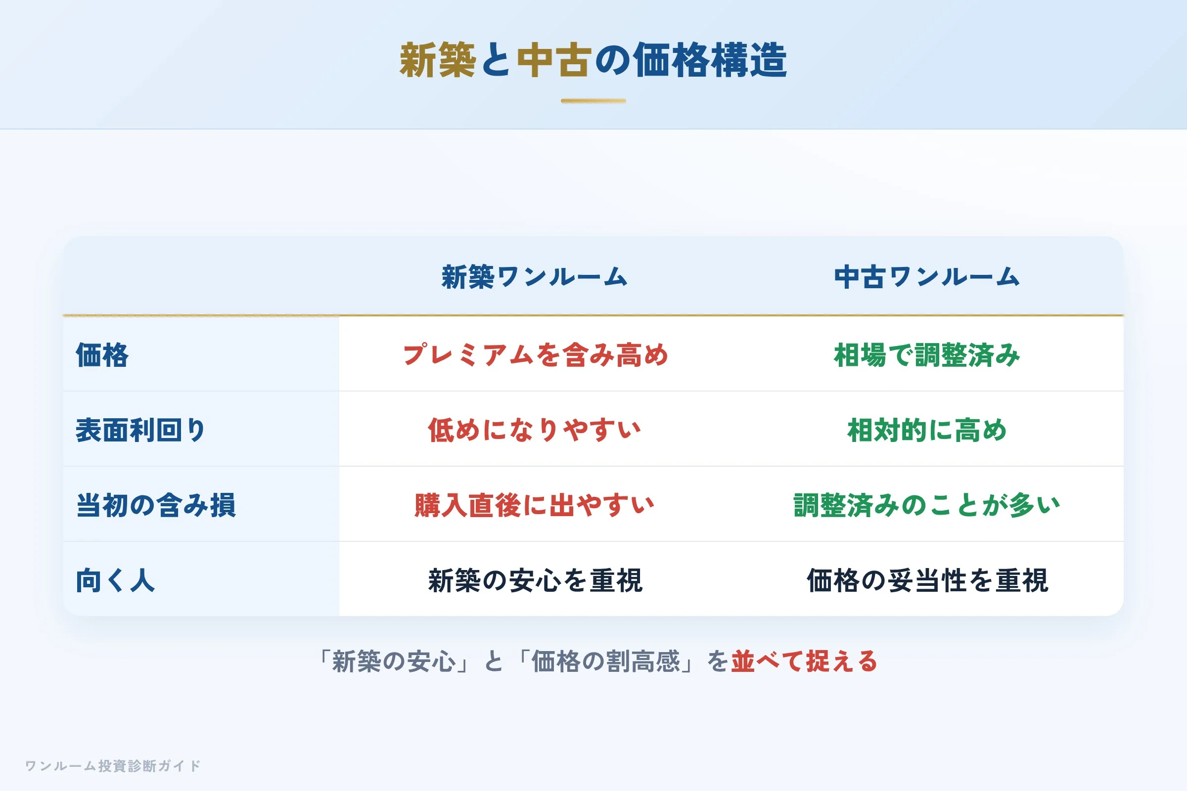 granvan-hyoban 図解08 数字で見る