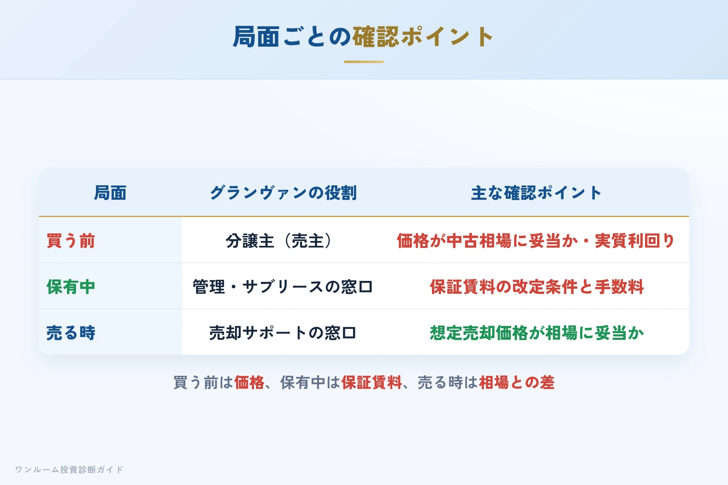 granvan-hyoban 図解09 立場ごとの確認ポイント
