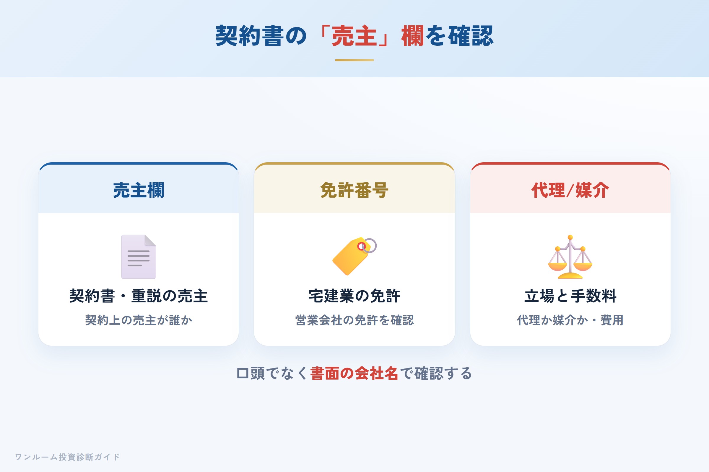 重要事項説明書と売買契約書で売主を確認するポイント