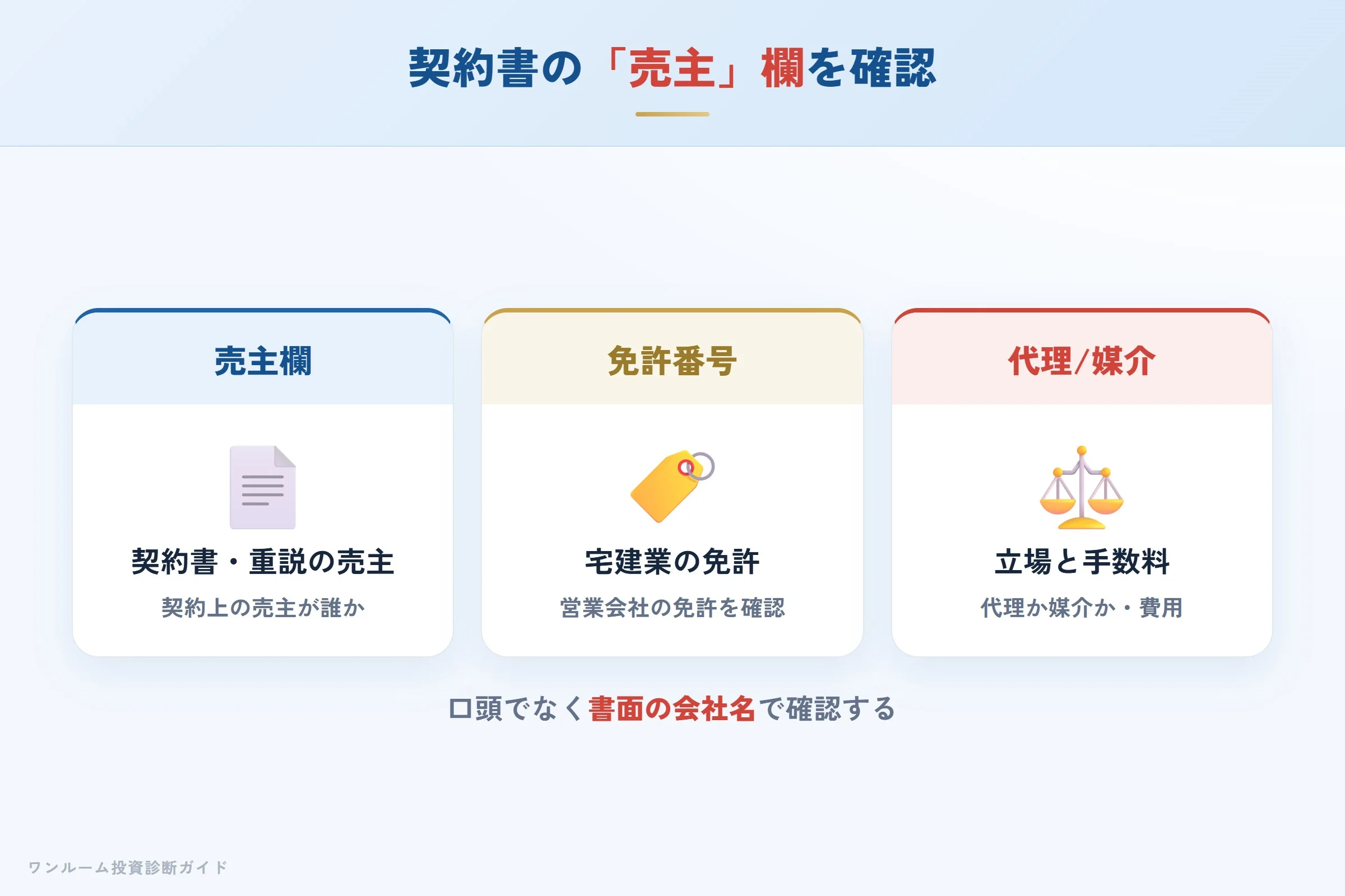 重要事項説明書と売買契約書で売主を確認するポイント