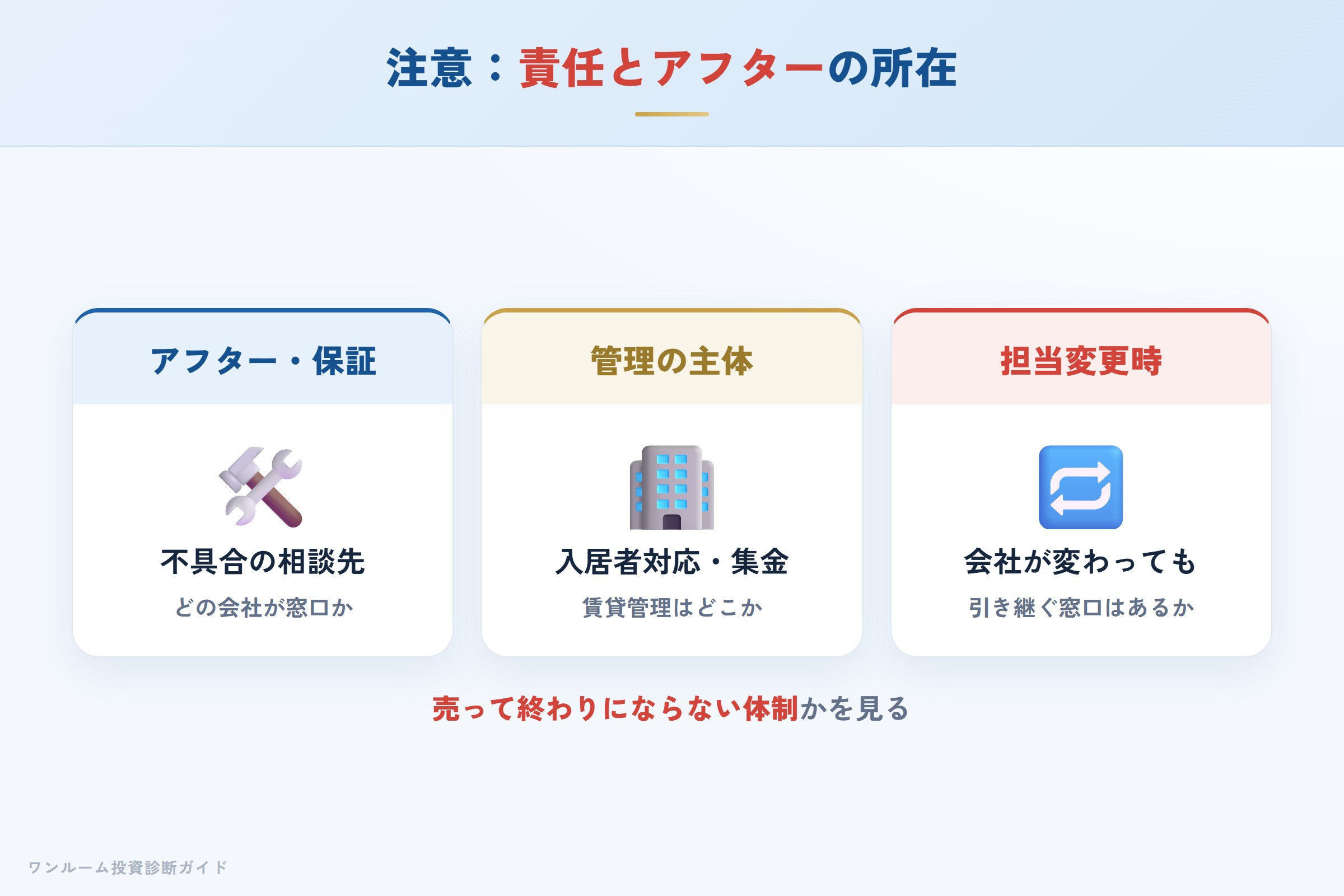 販売後の責任・アフターフォローの所在が分かりにくくなる点への注意