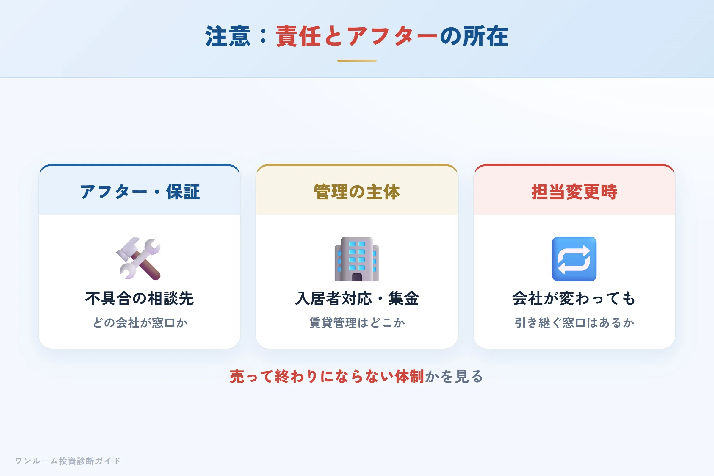 販売後の責任・アフターフォローの所在が分かりにくくなる点への注意