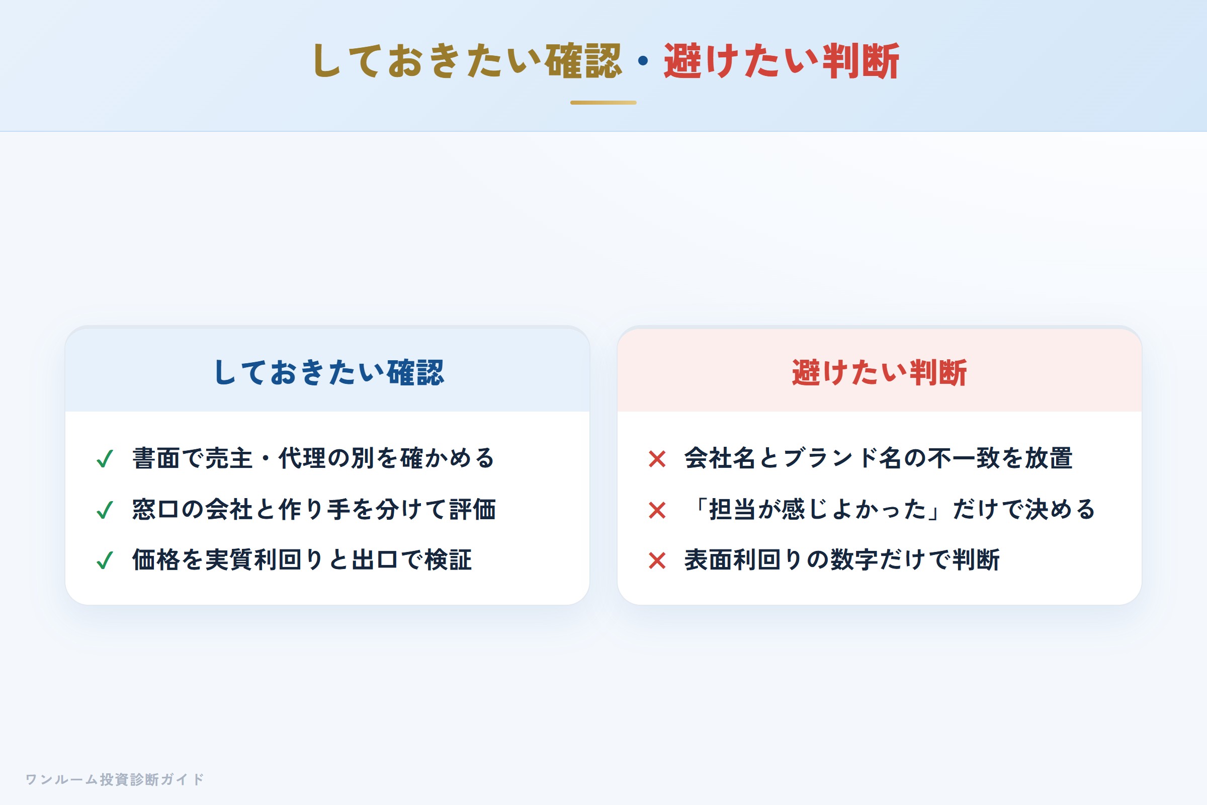 誰と取引しているかを確認する判断と、確認せず進む判断の対比