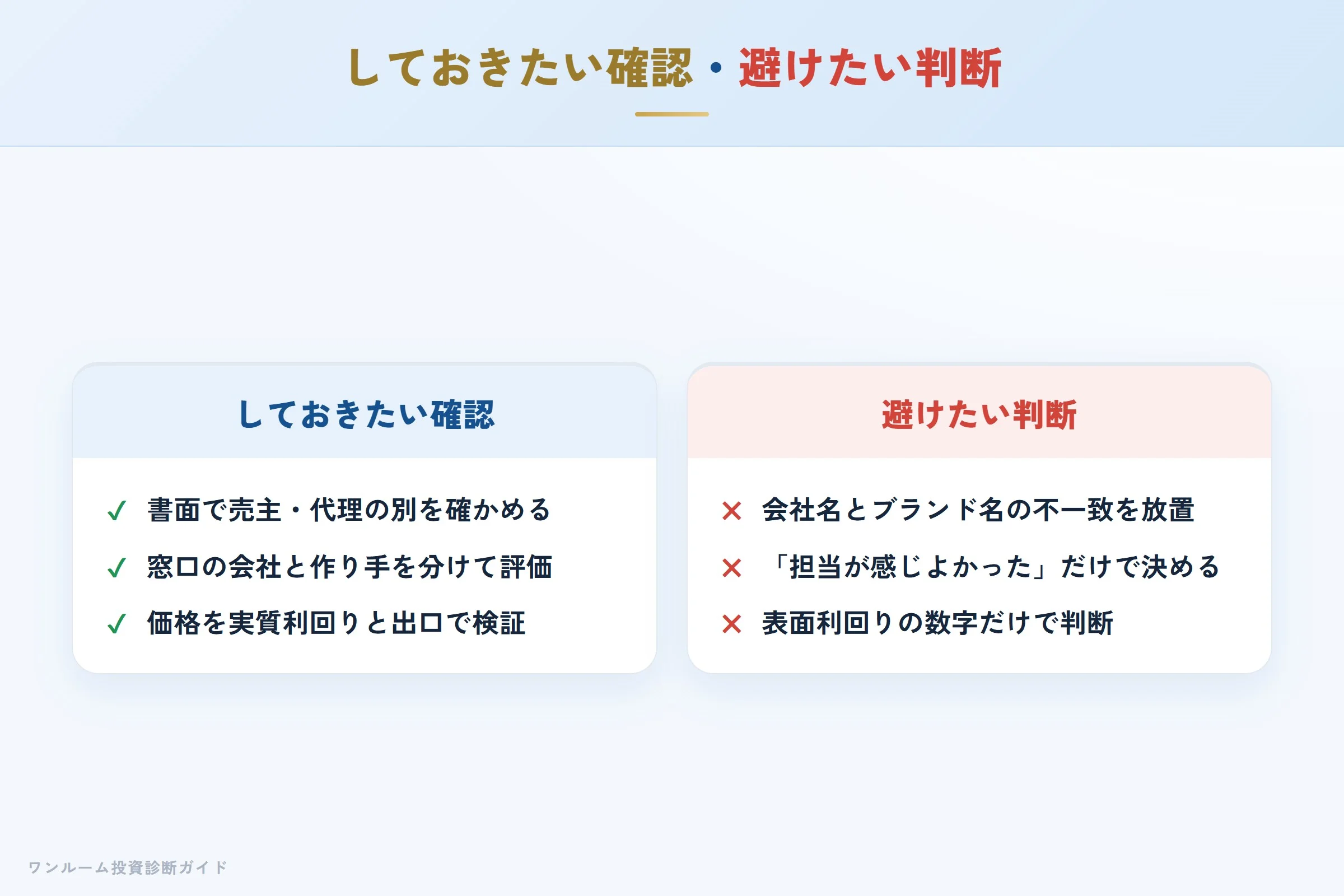 誰と取引しているかを確認する判断と、確認せず進む判断の対比