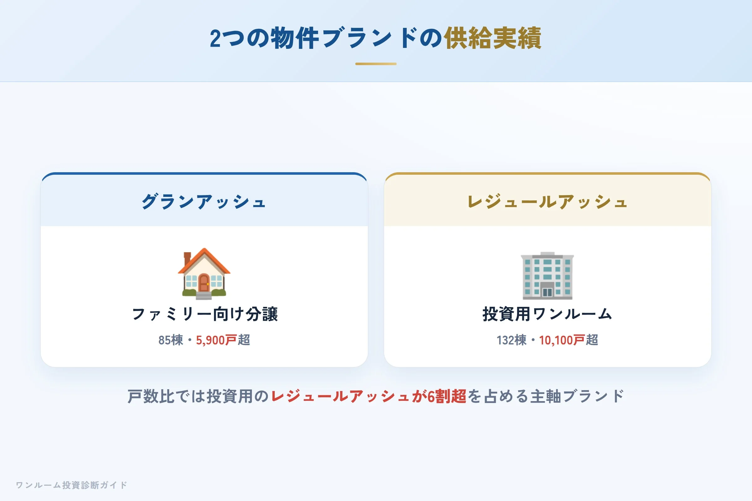 グランアッシュとレジュールアッシュの供給実績比較