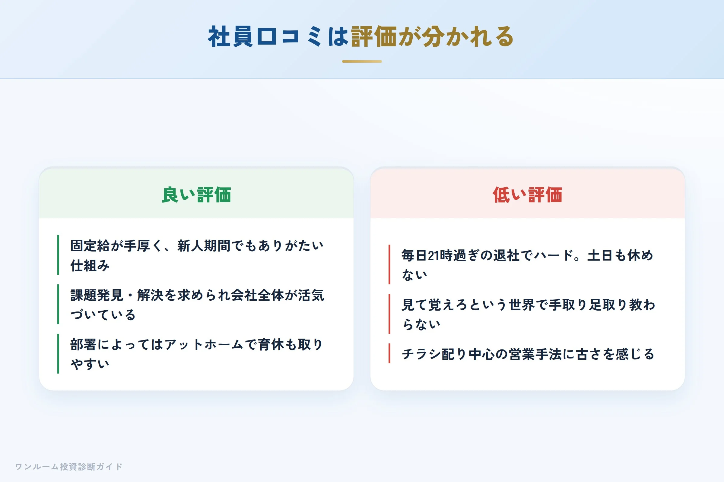 株式会社ホームズの社員口コミ(良い評価・低い評価)