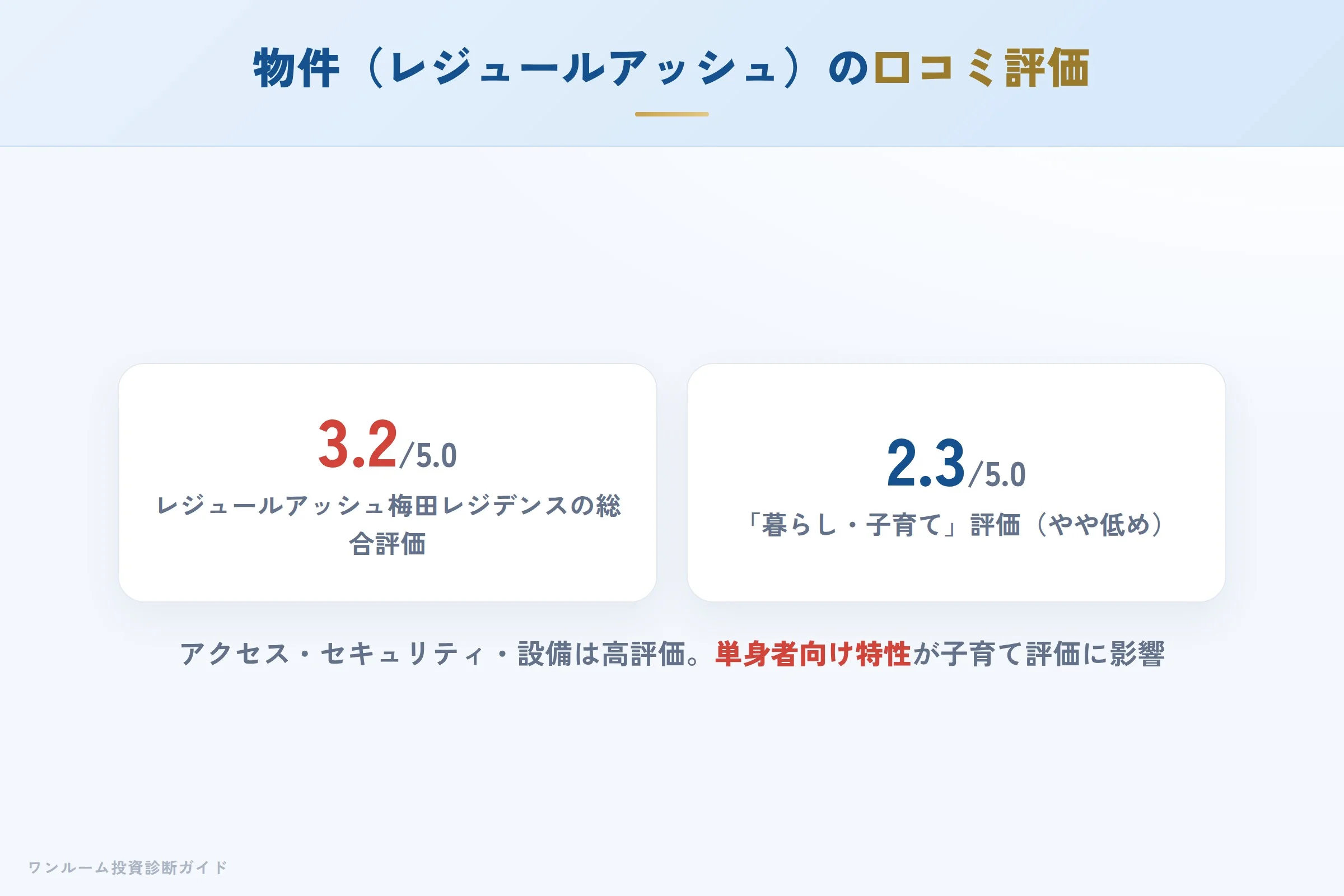 レジュールアッシュの物件口コミ評価の傾向