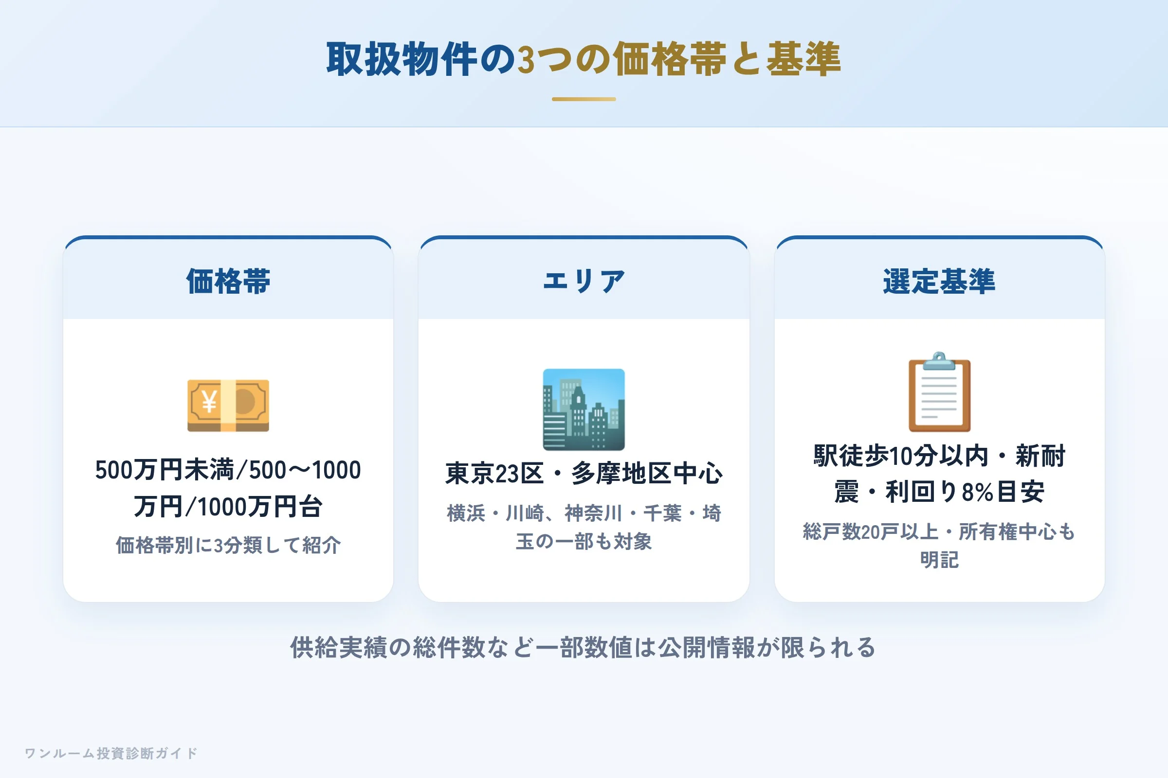 ホームサポート21が扱う物件の価格帯と選定基準