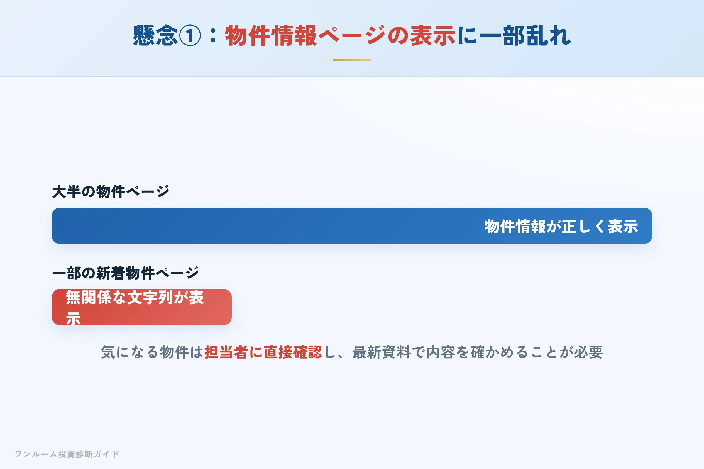 物件情報ページの表示の乱れへの懸念