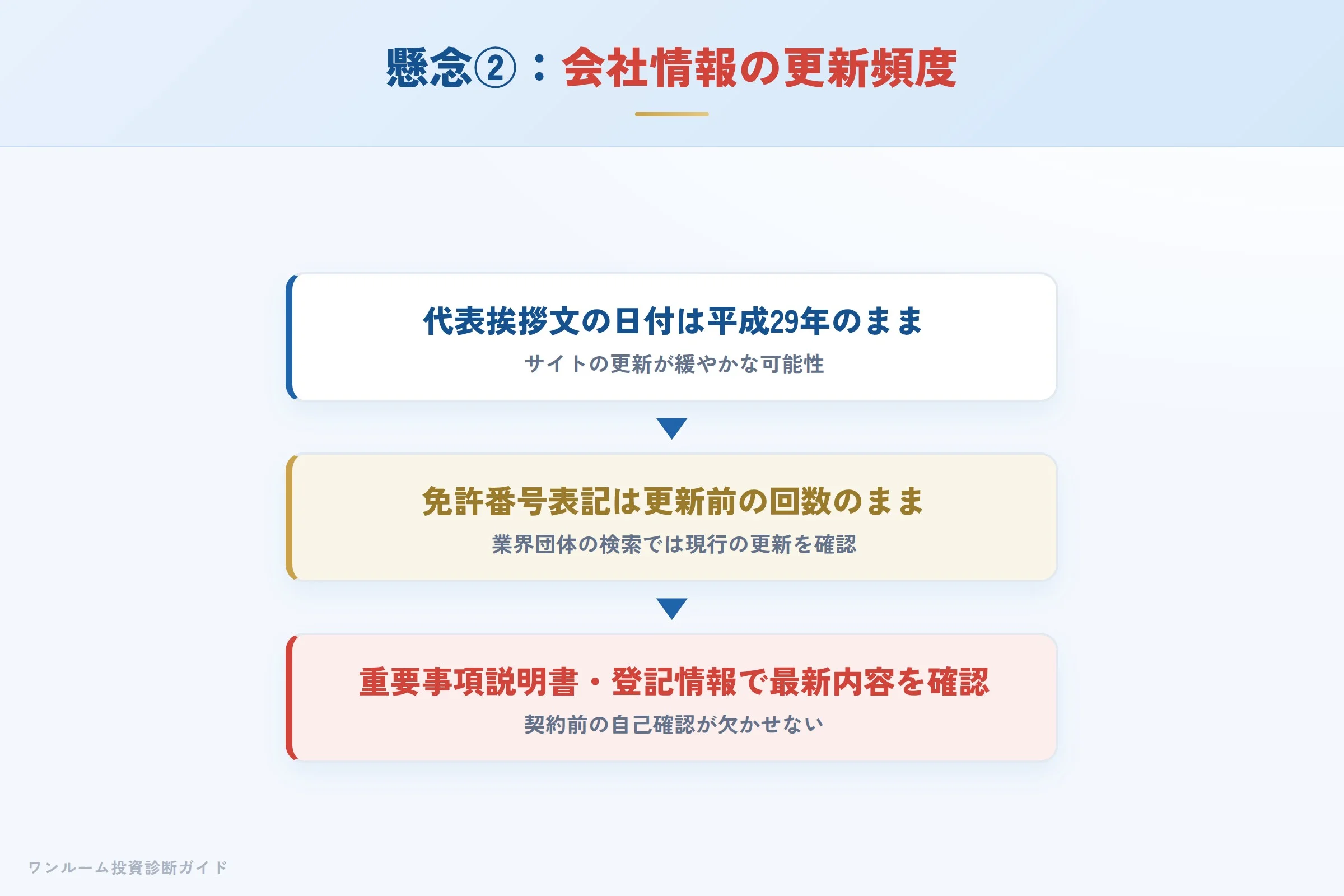会社情報の更新頻度への懸念