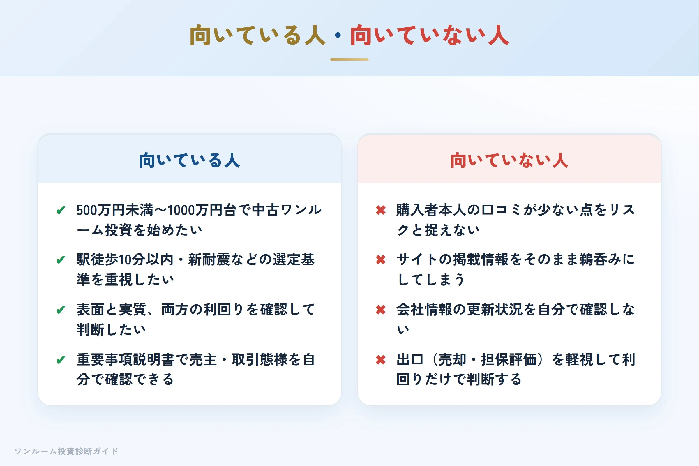 ホームサポート21の利用が向いている人・向いていない人