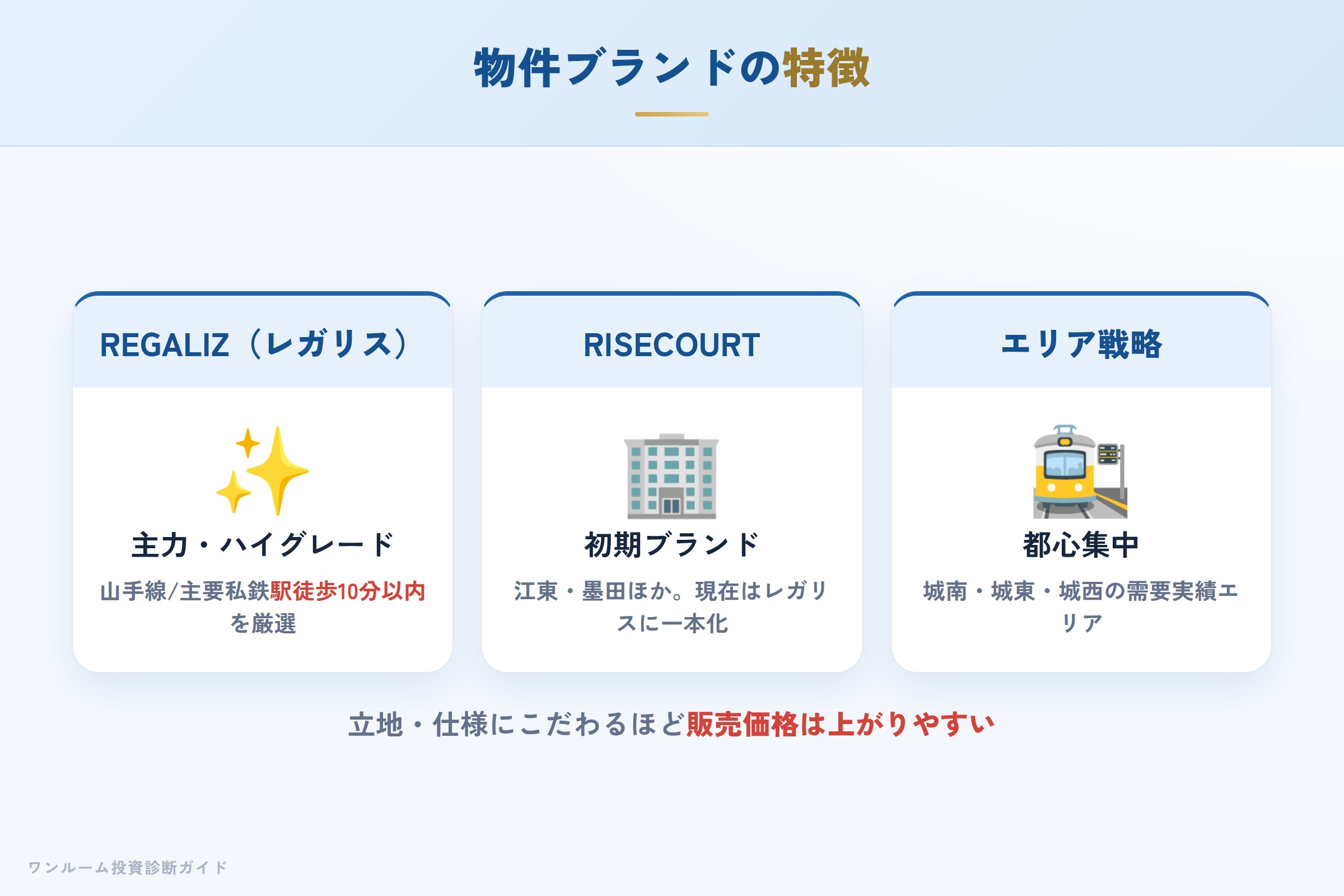 レガリスとライズコートの2ブランドの特徴